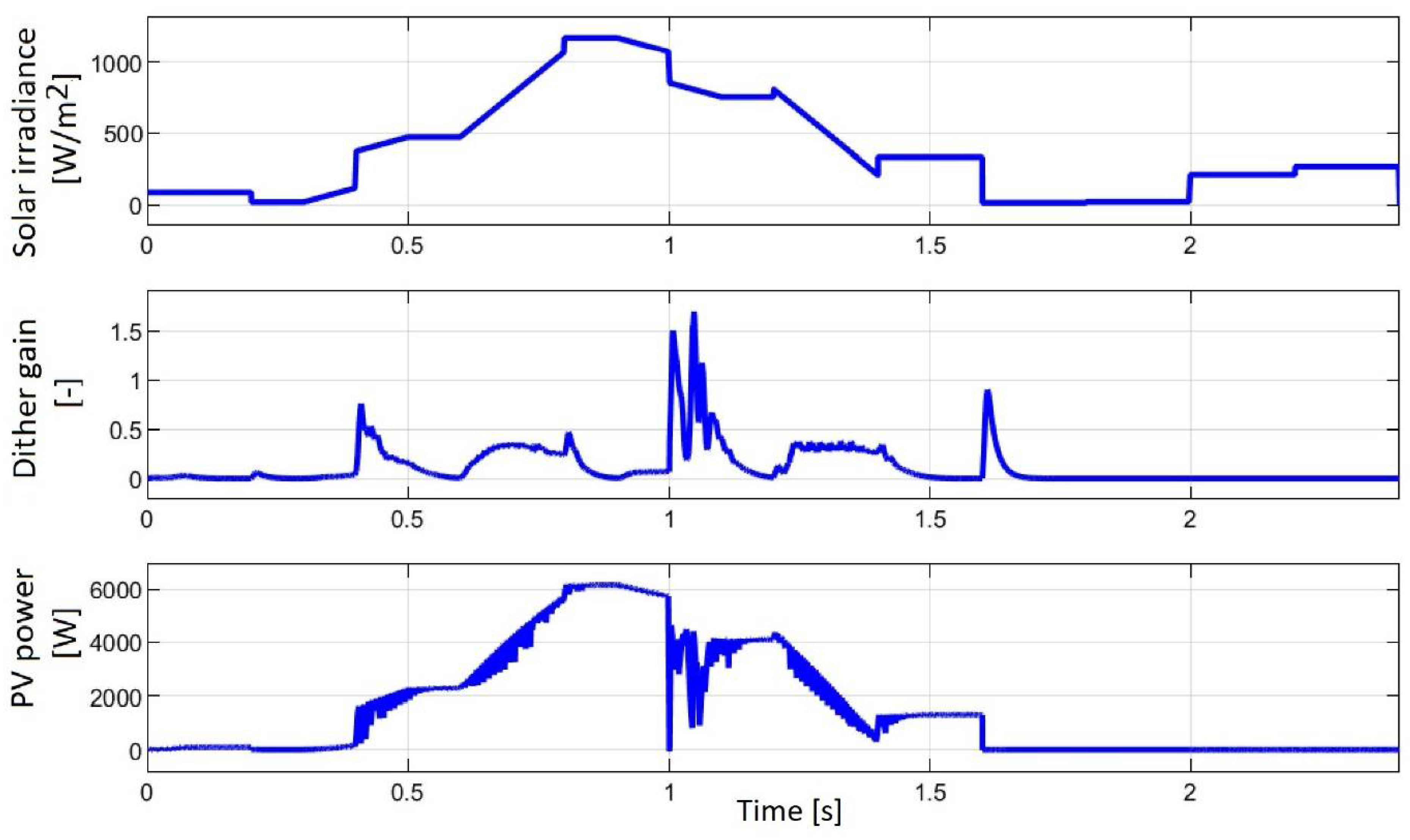 Electronics 10 01721 g006 550