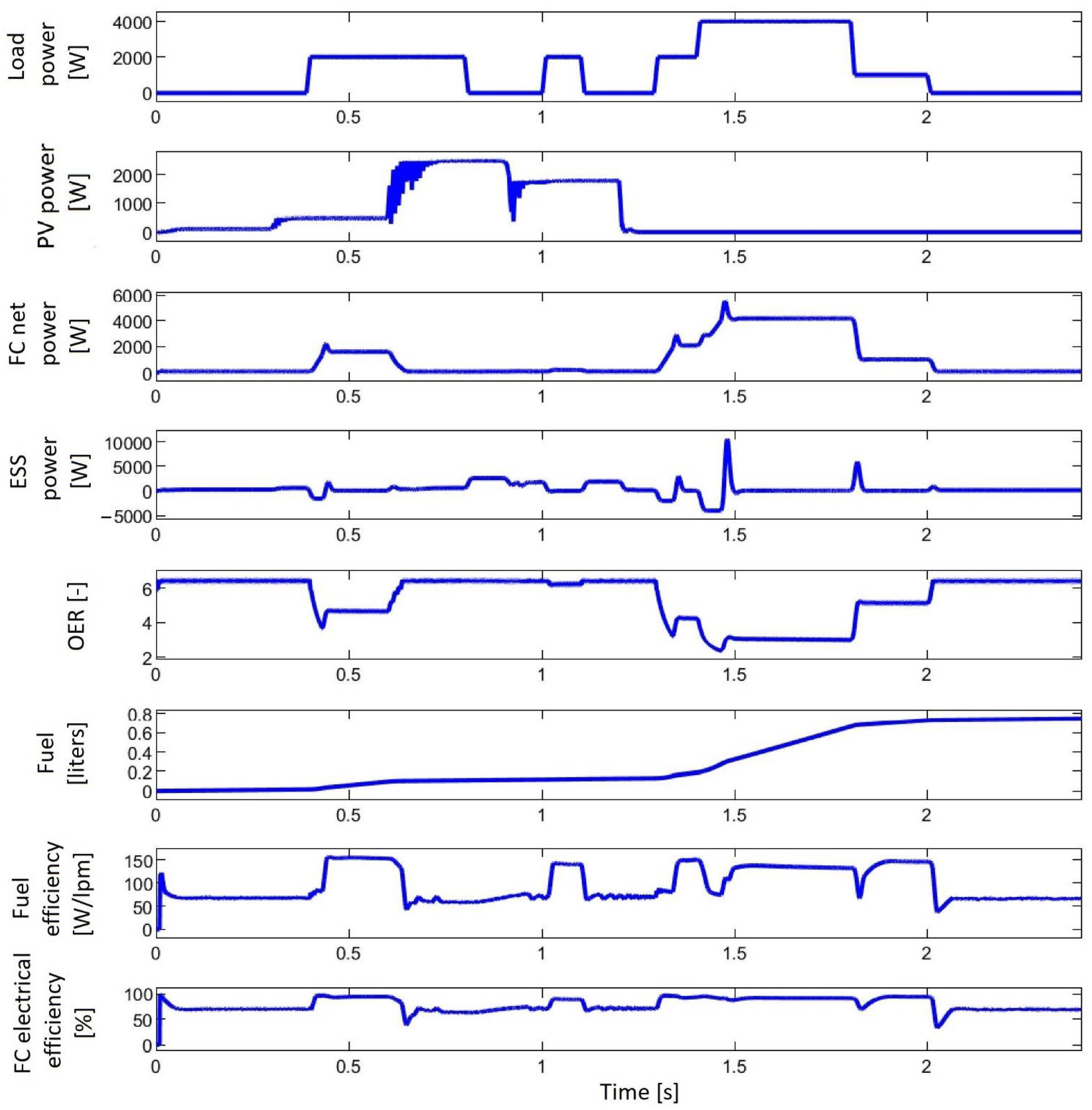Electronics 10 01721 g009 550