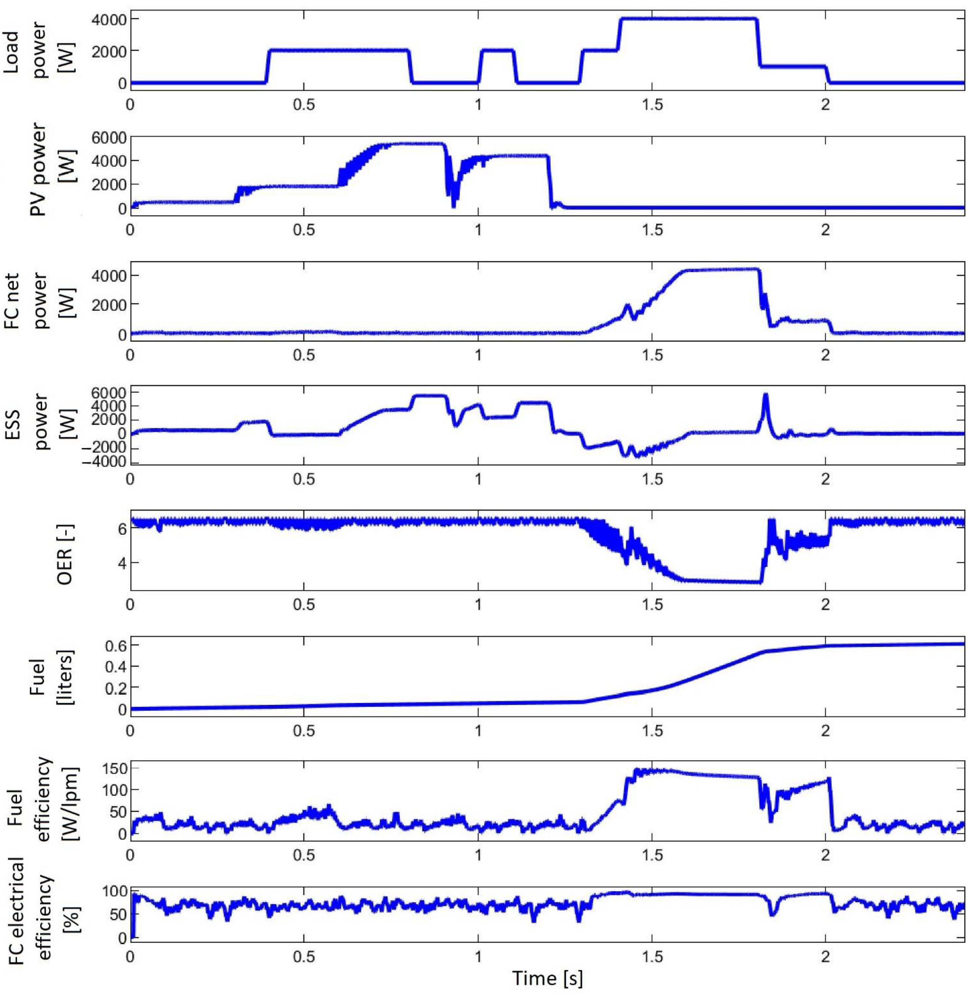 Electronics 10 01721 g010 550