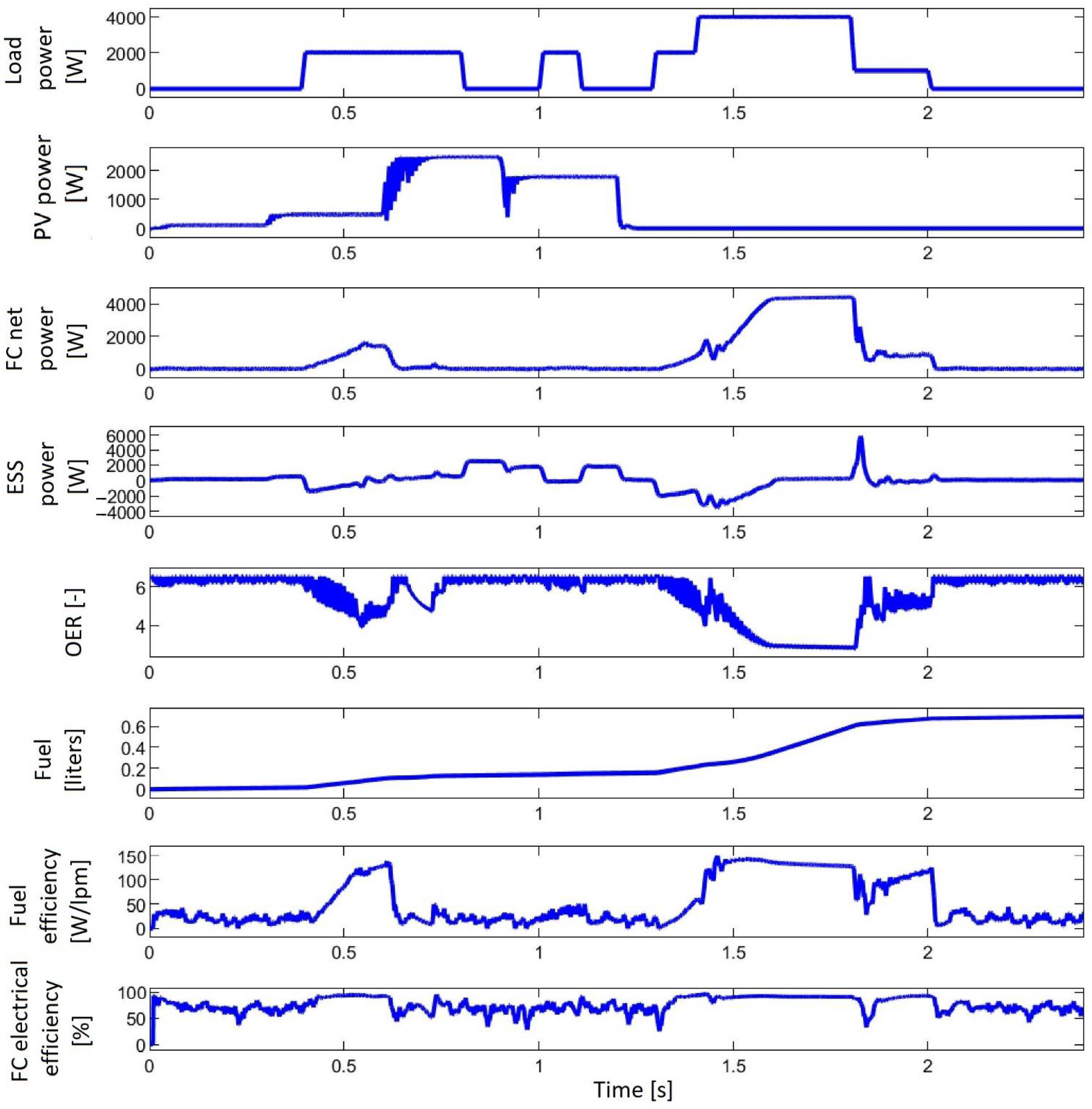 Electronics 10 01721 g011 550