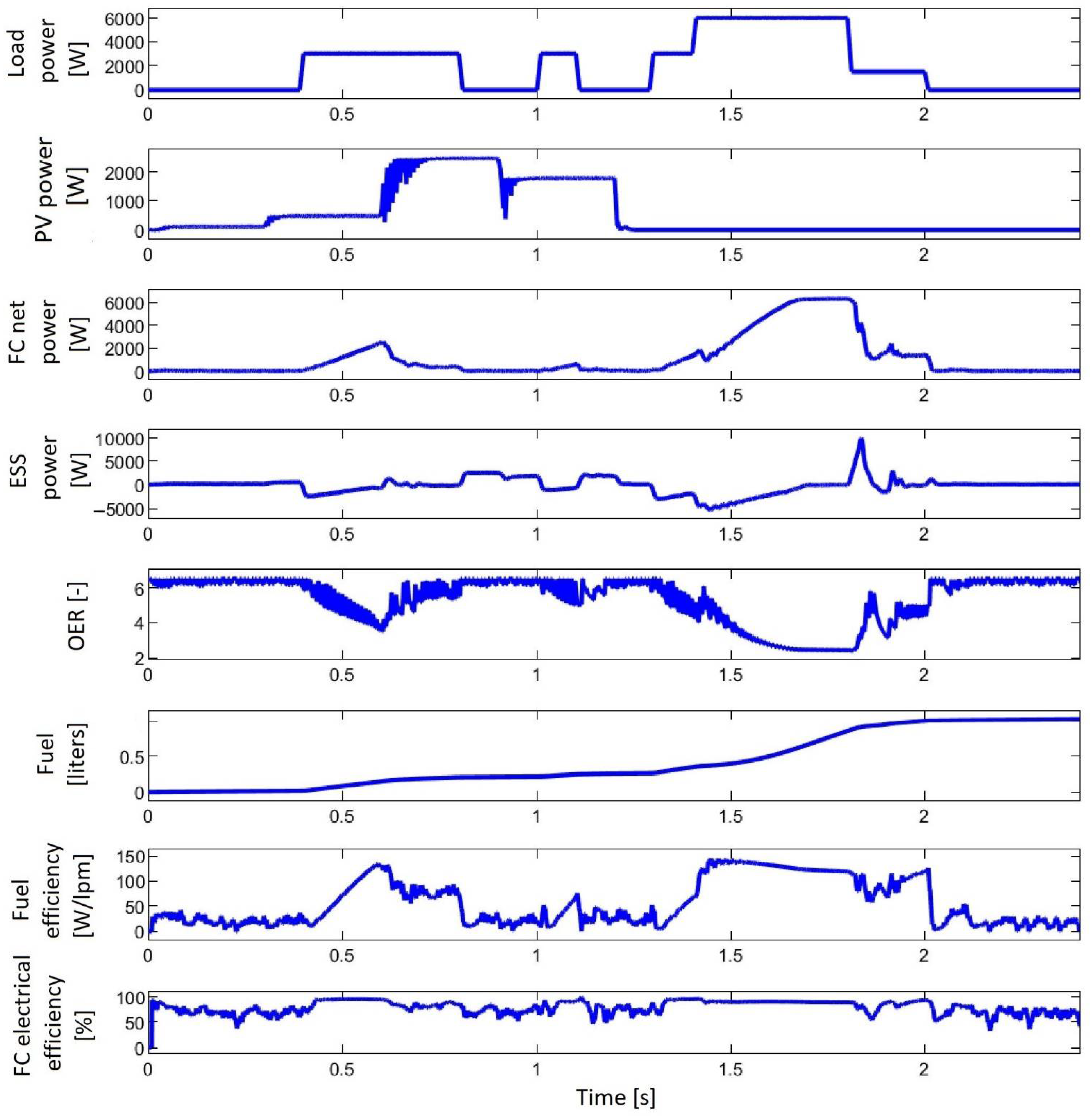 Electronics 10 01721 g012 550