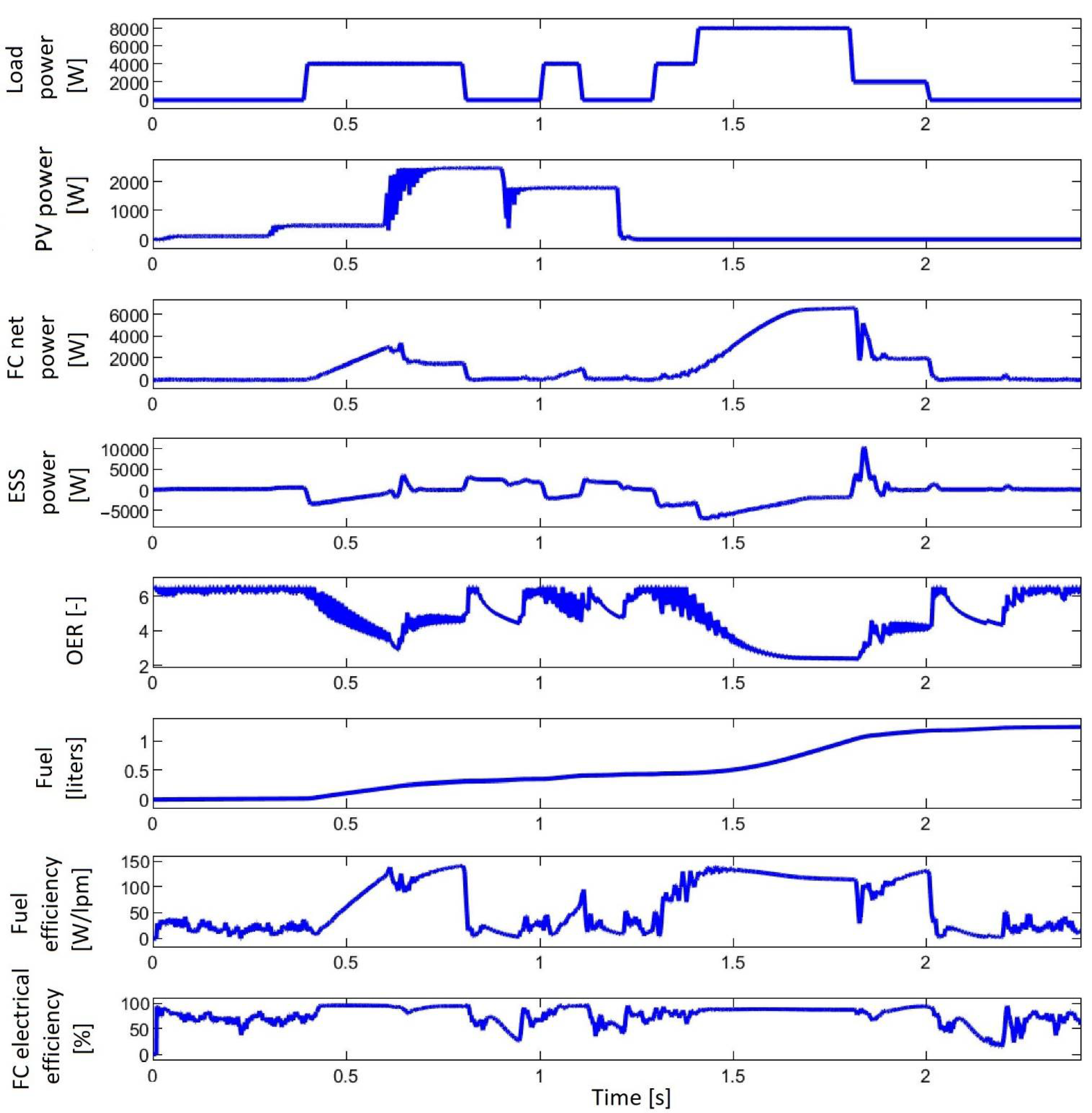 Electronics 10 01721 g013 550