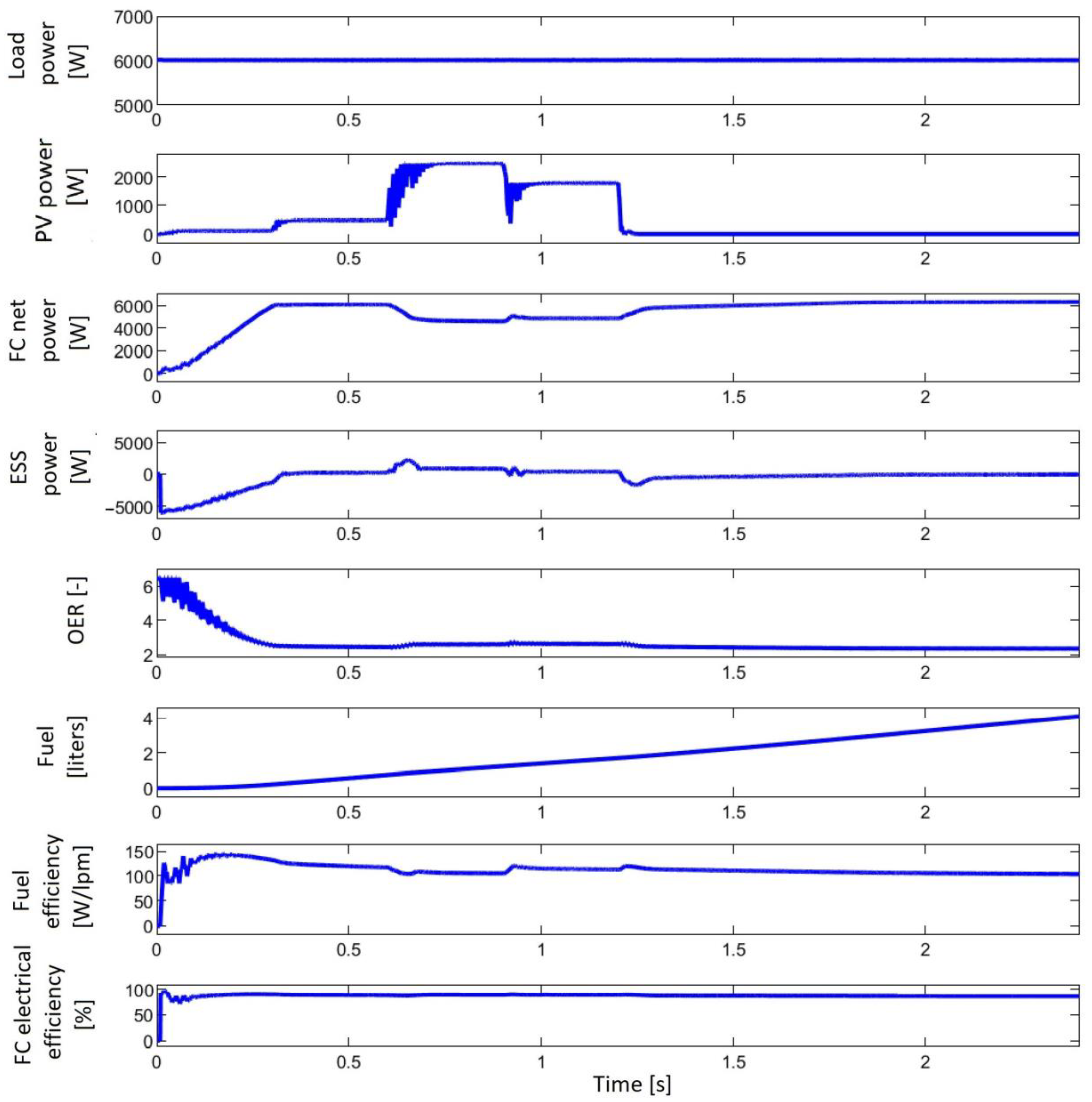 Electronics 10 01721 g015 550