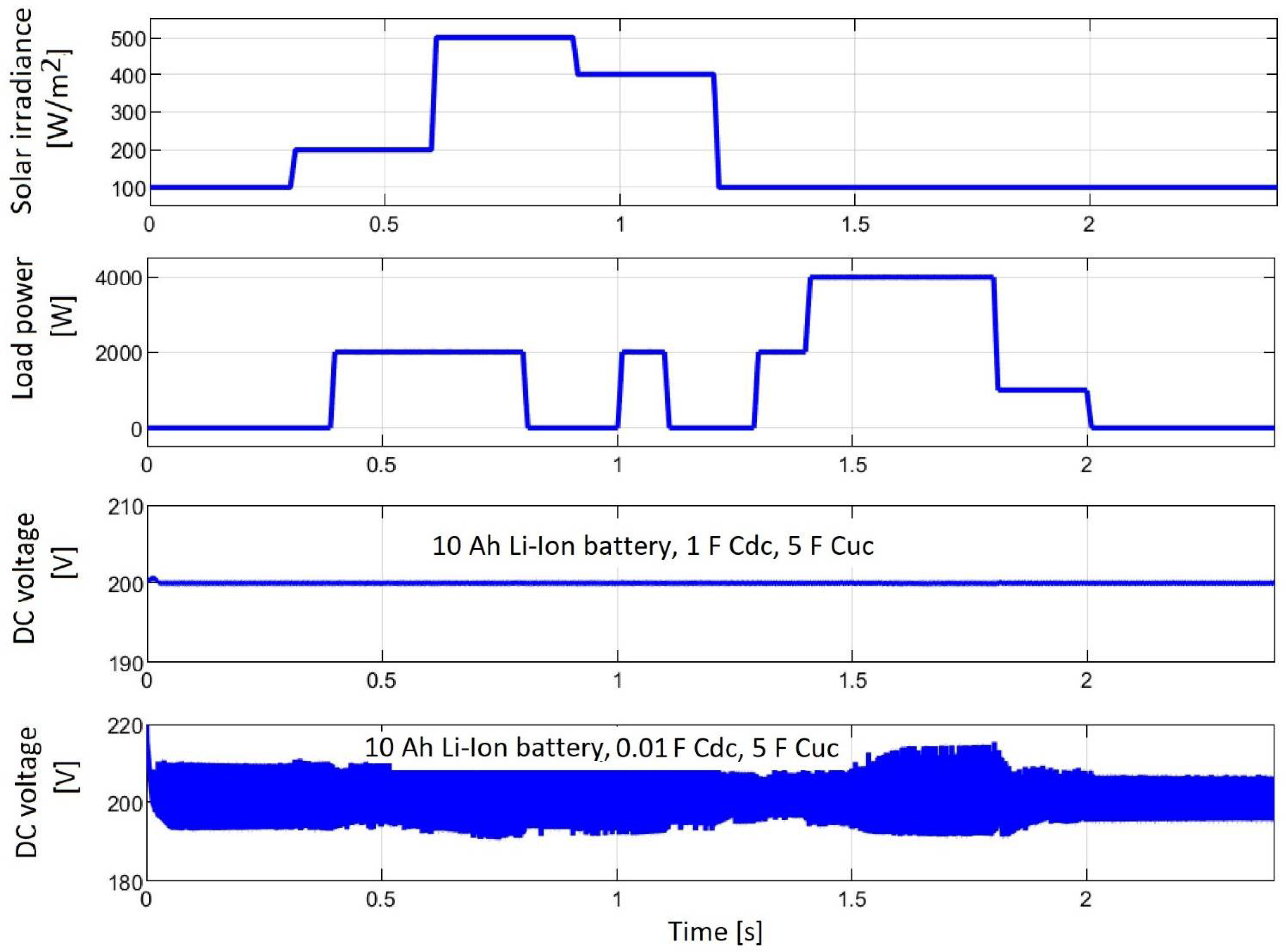 Electronics 10 01721 g016 550