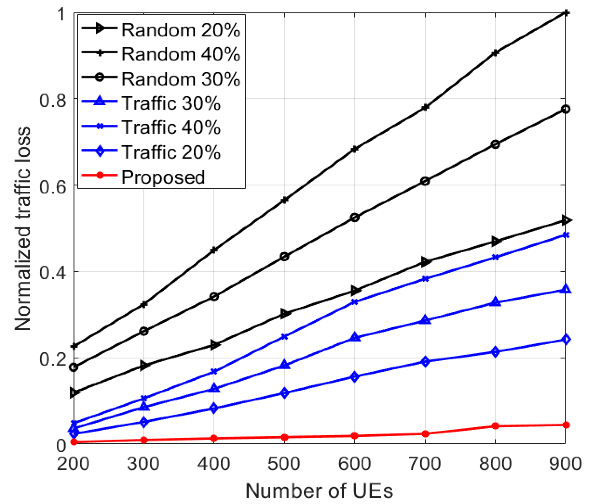 Electronics 10 01723 g014