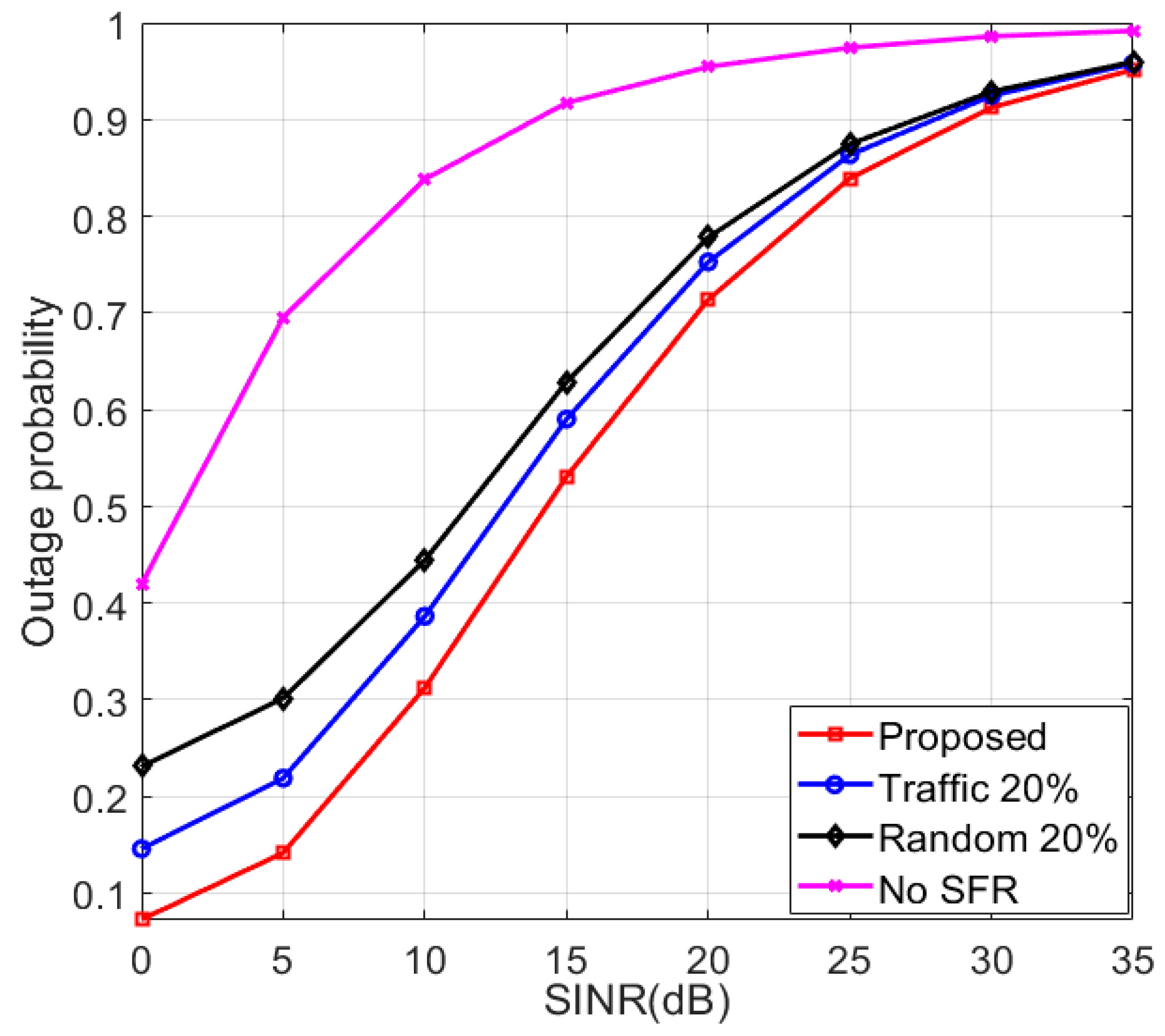 Electronics 10 01723 g016