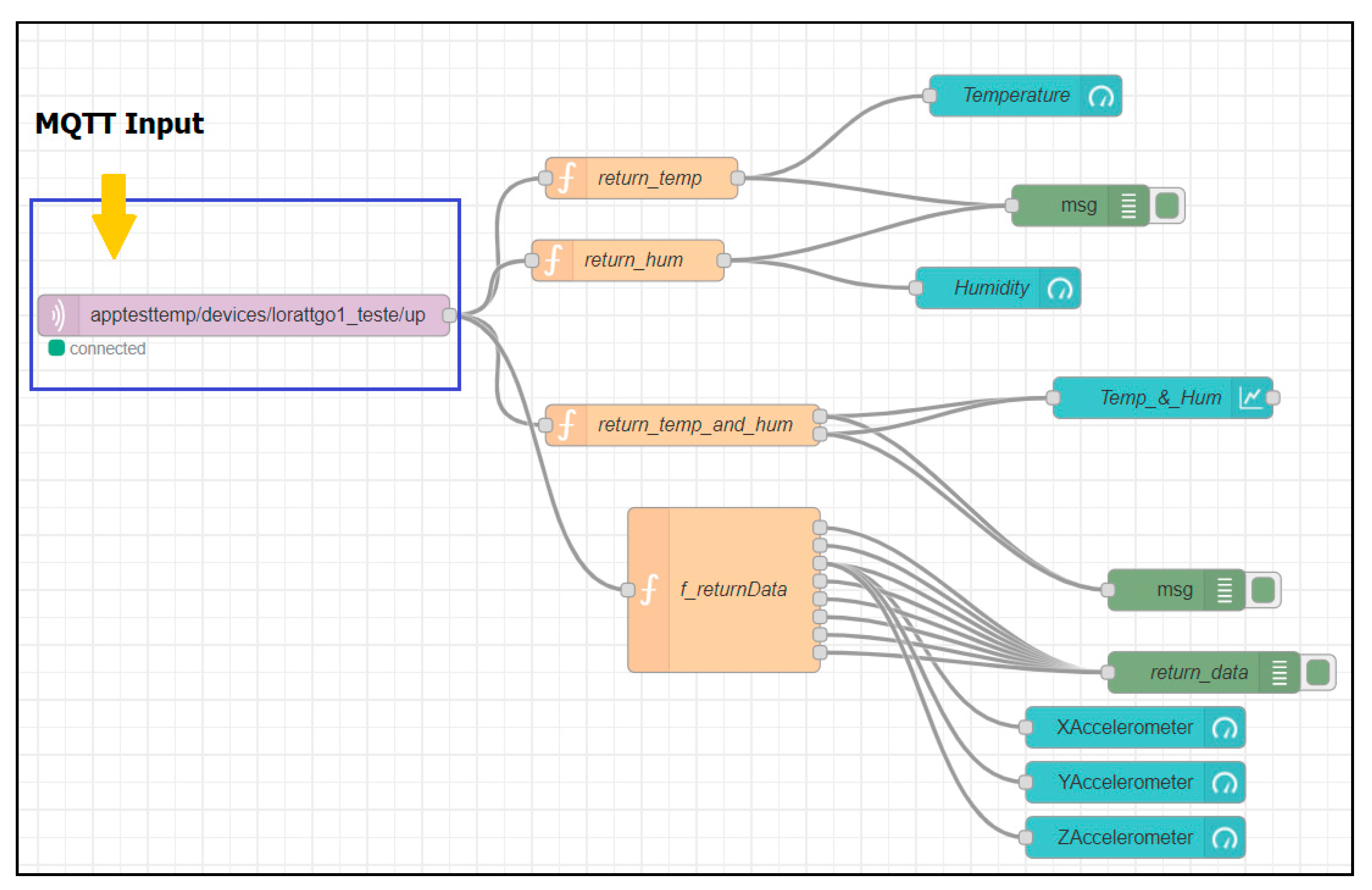 Electronics 10 01729 g001 550