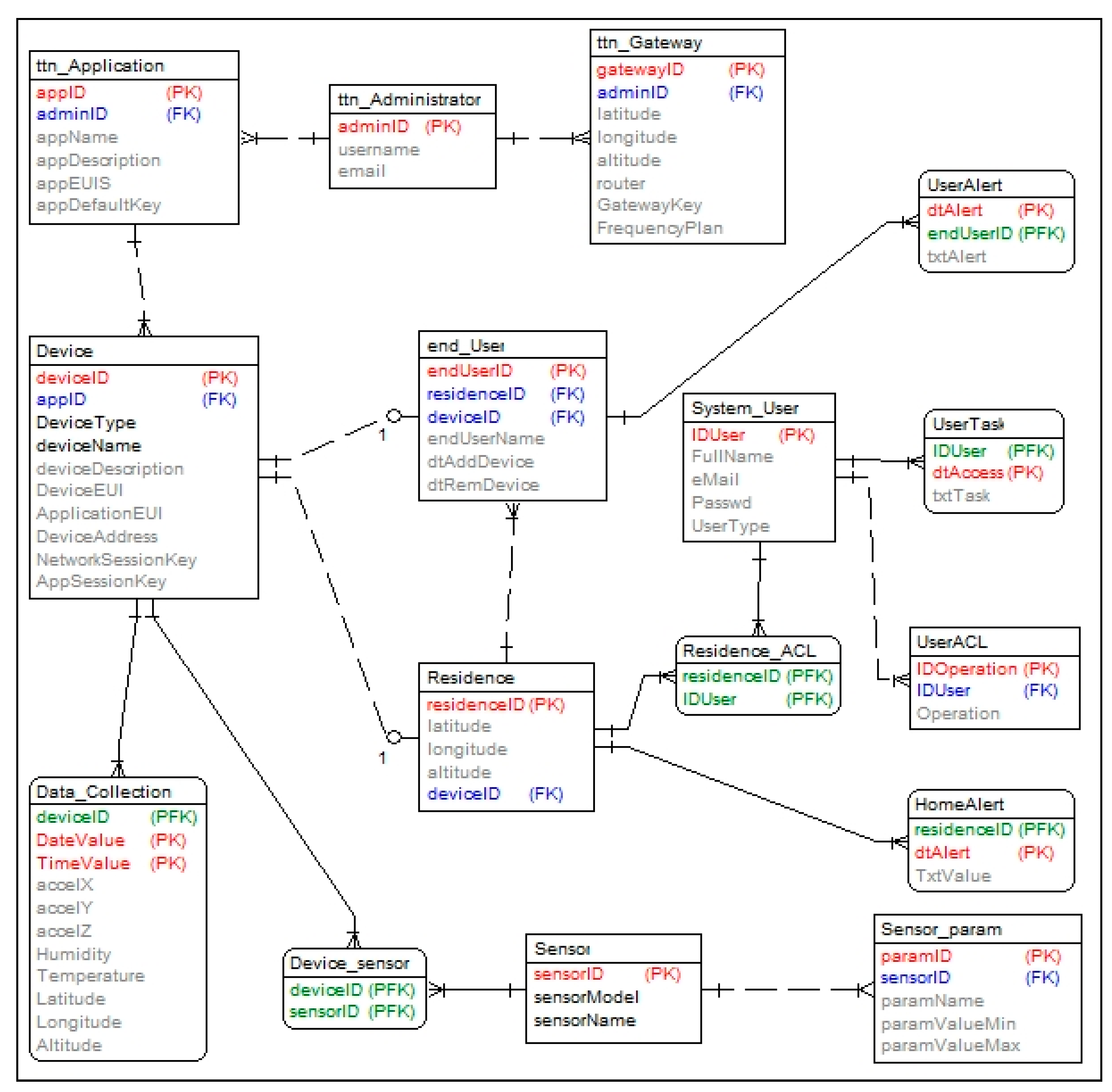 Electronics 10 01729 g002 550