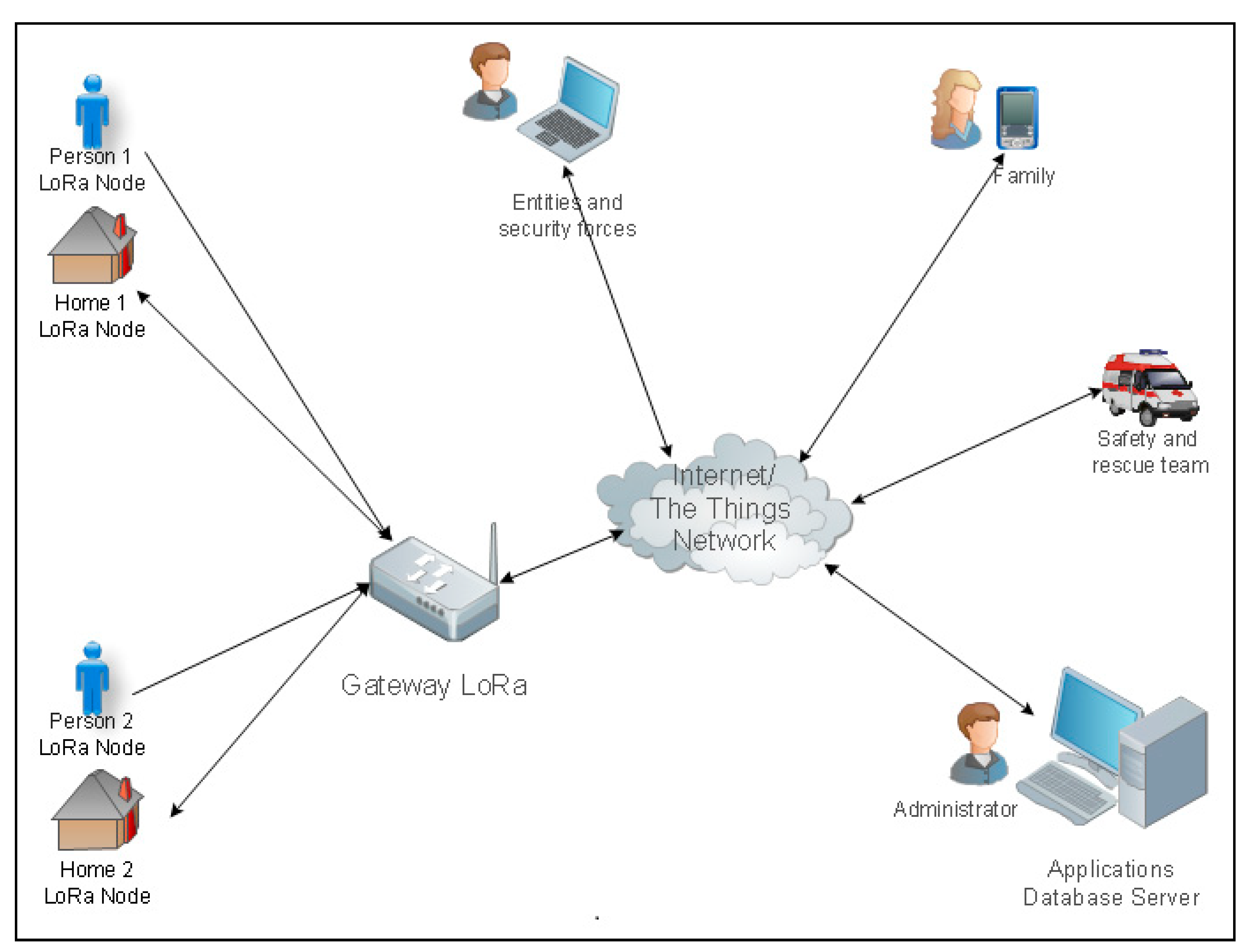 Electronics 10 01729 g004 550