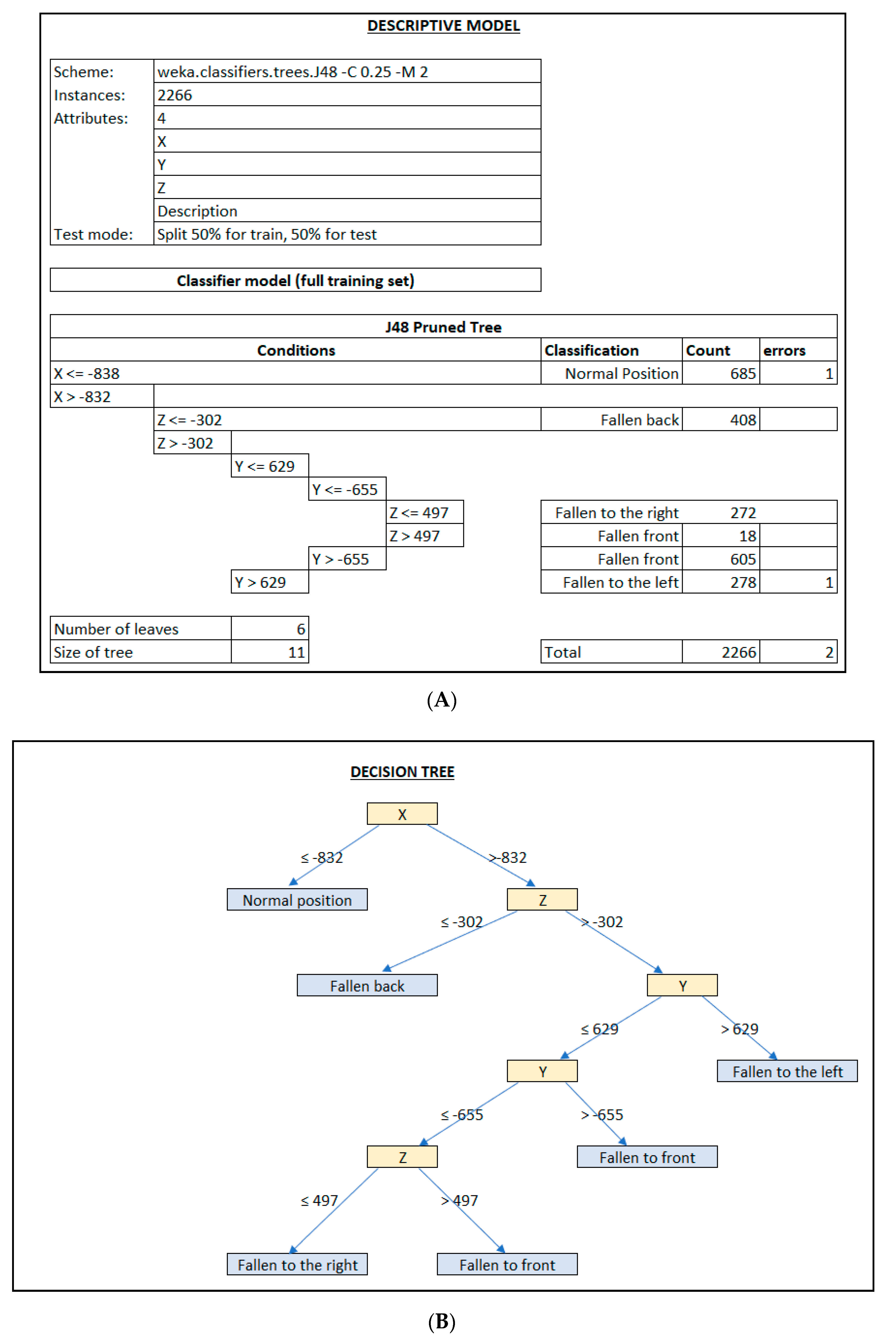 Electronics 10 01729 g009 550