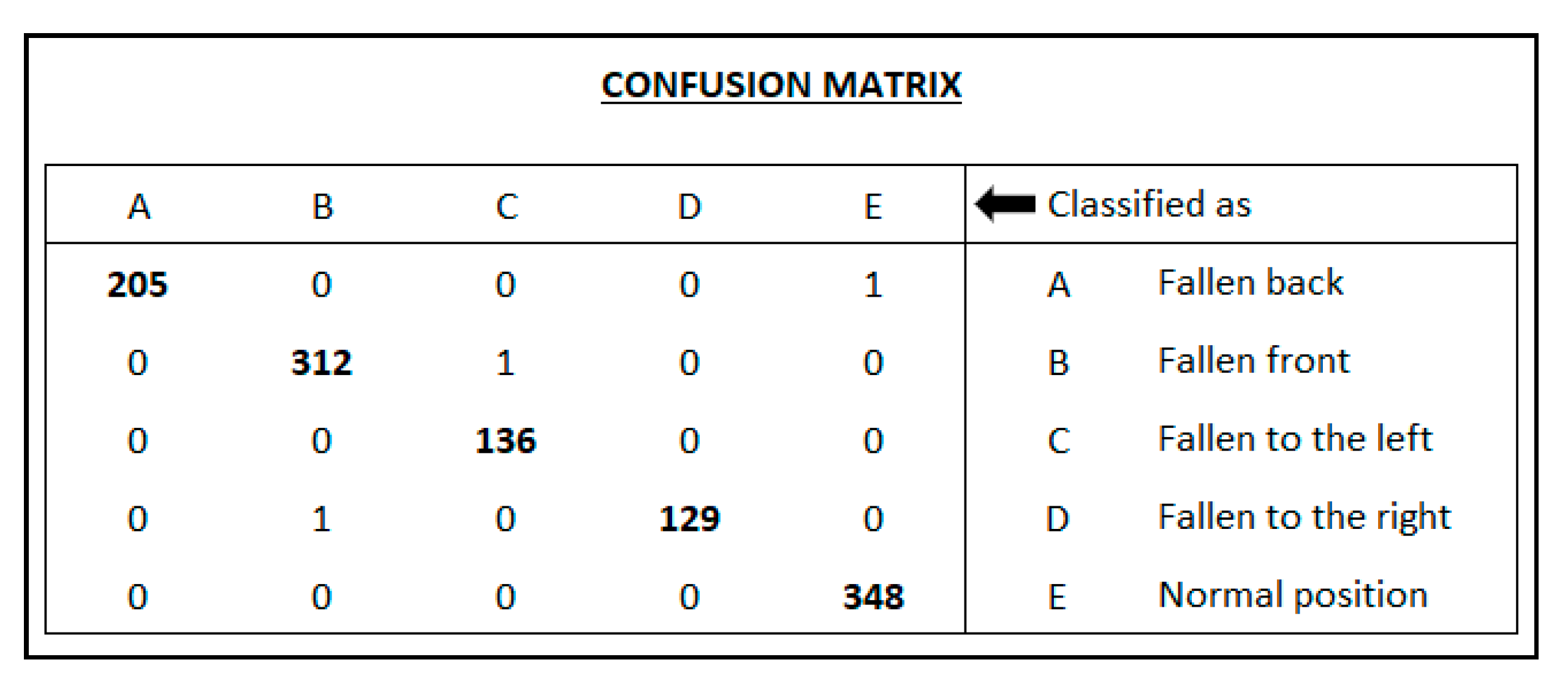 Electronics 10 01729 g011 550