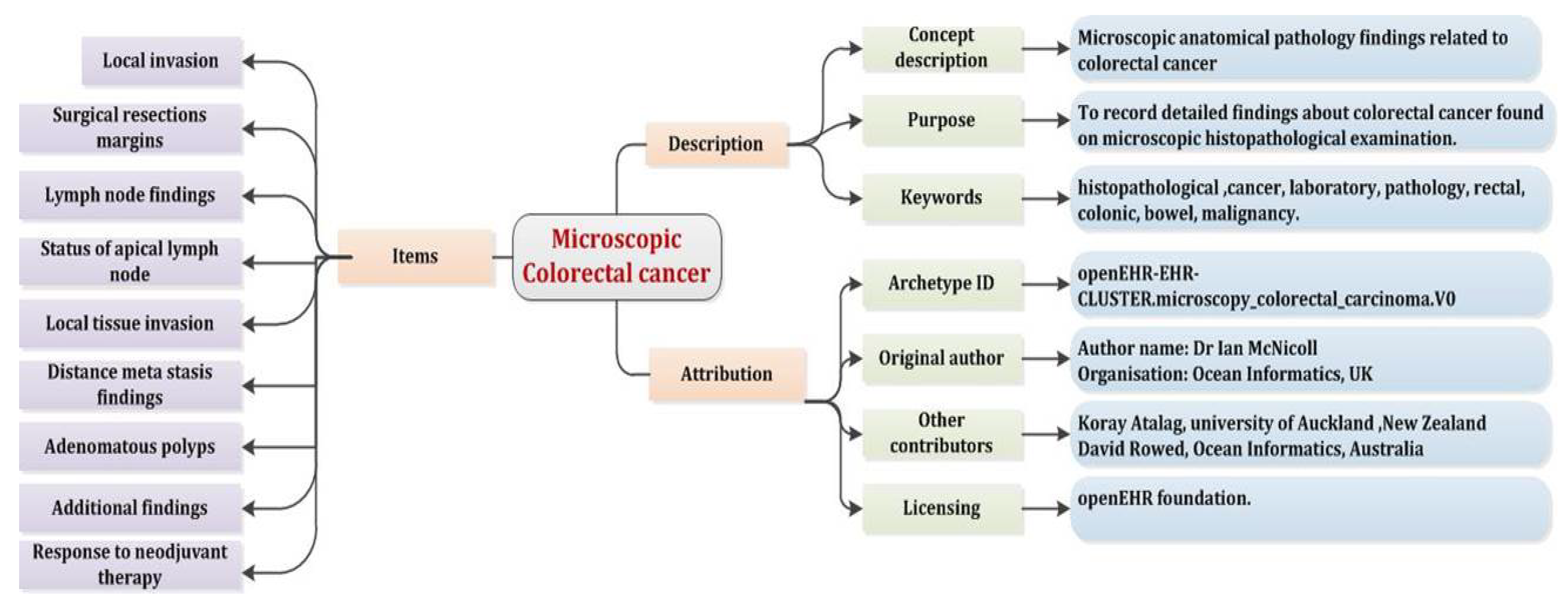 Electronics 10 01733 g003