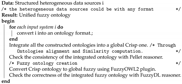 Electronics 10 01733 i001