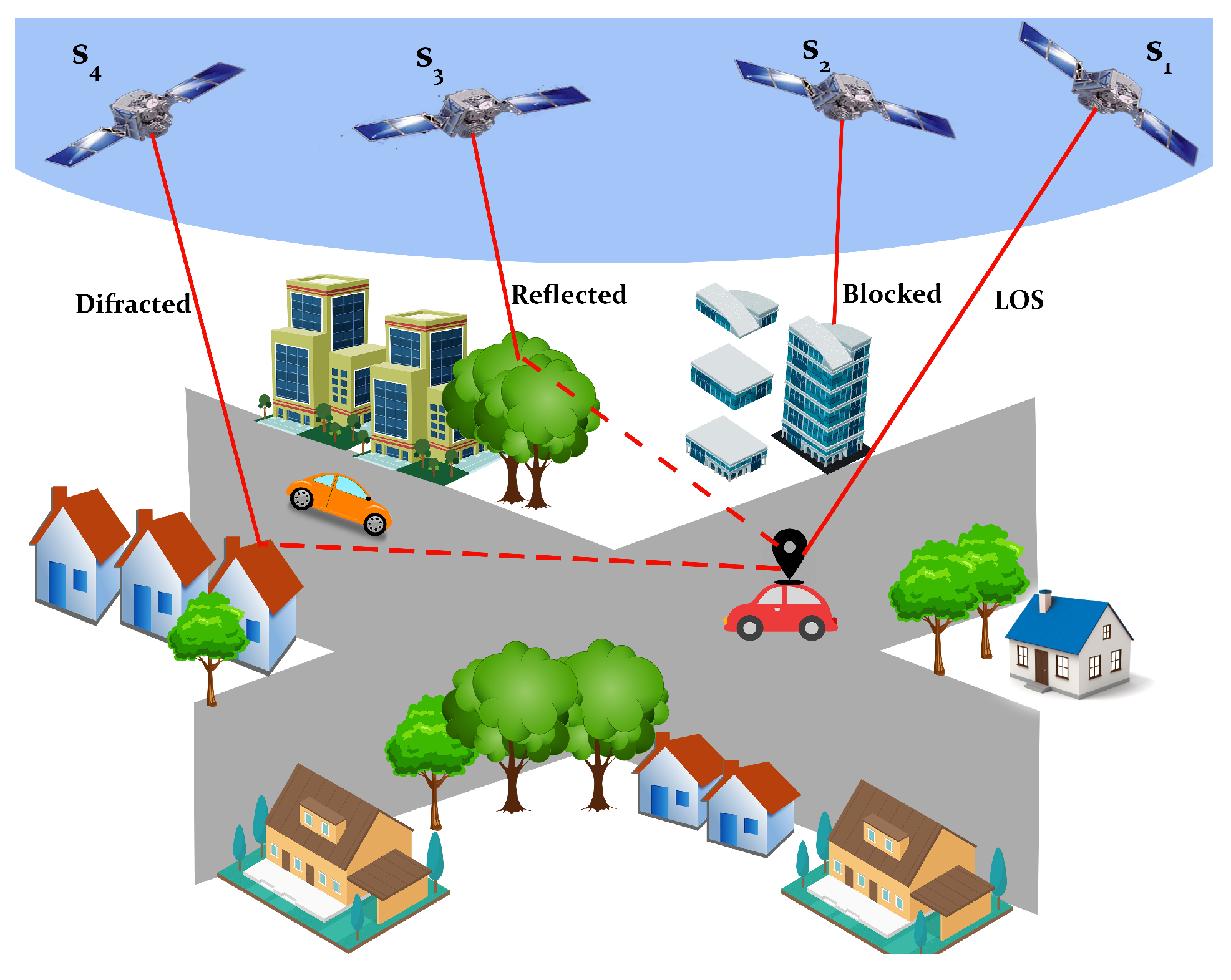 Electronics Free FullText Adaptive Data Length Method for GPS