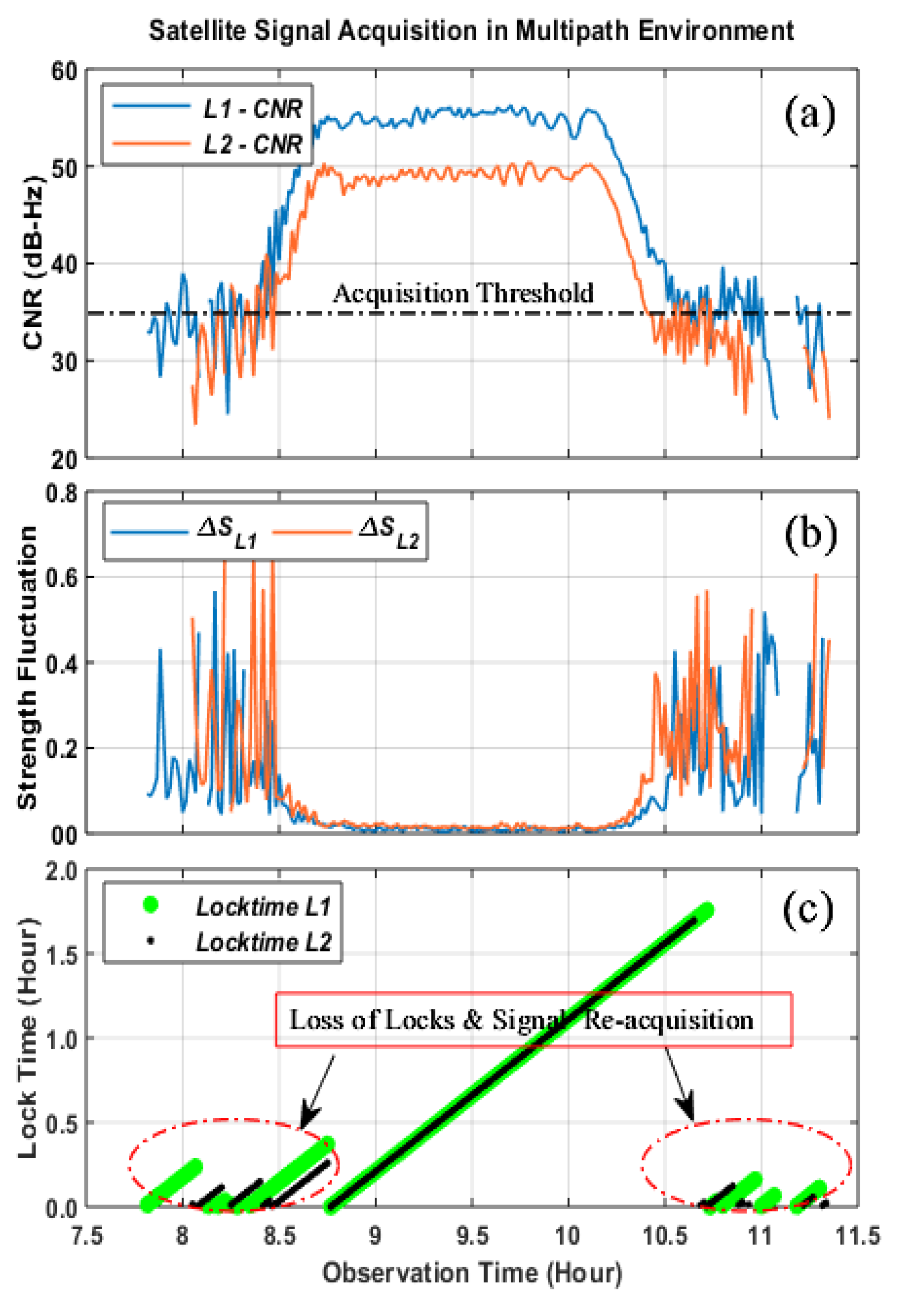 Electronics 10 01735 g004 550