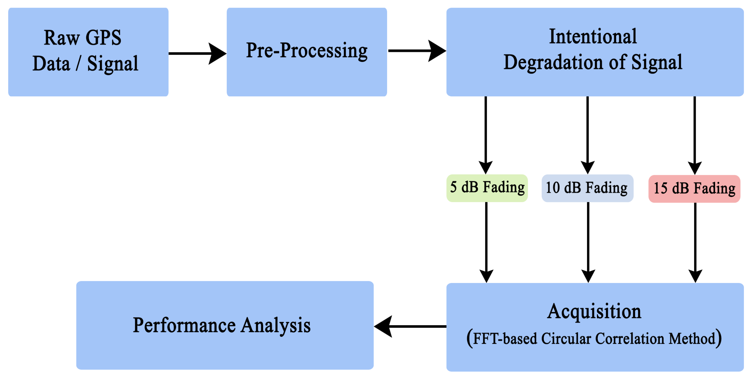 Electronics 10 01735 g005 550