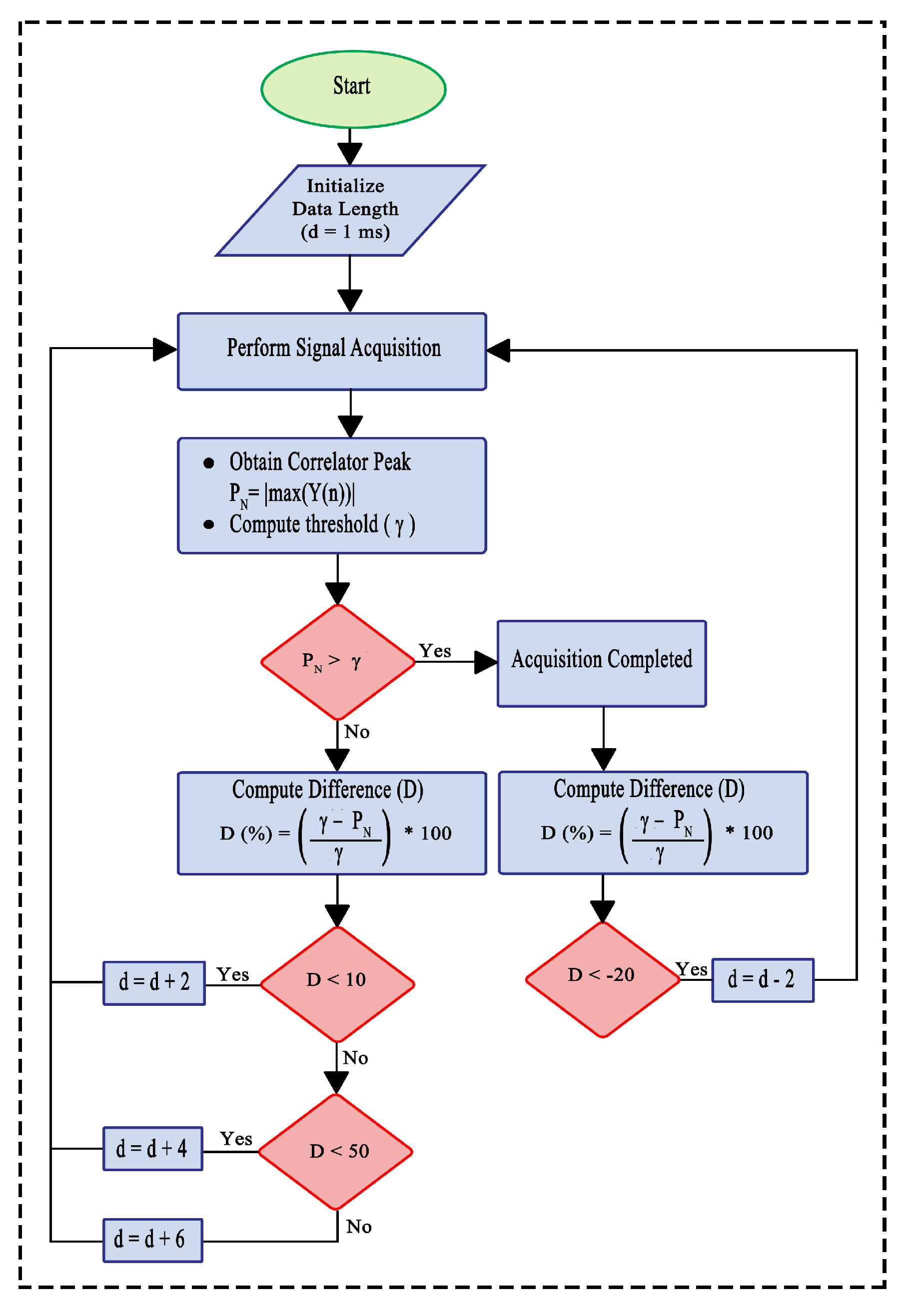 Electronics 10 01735 g006 550