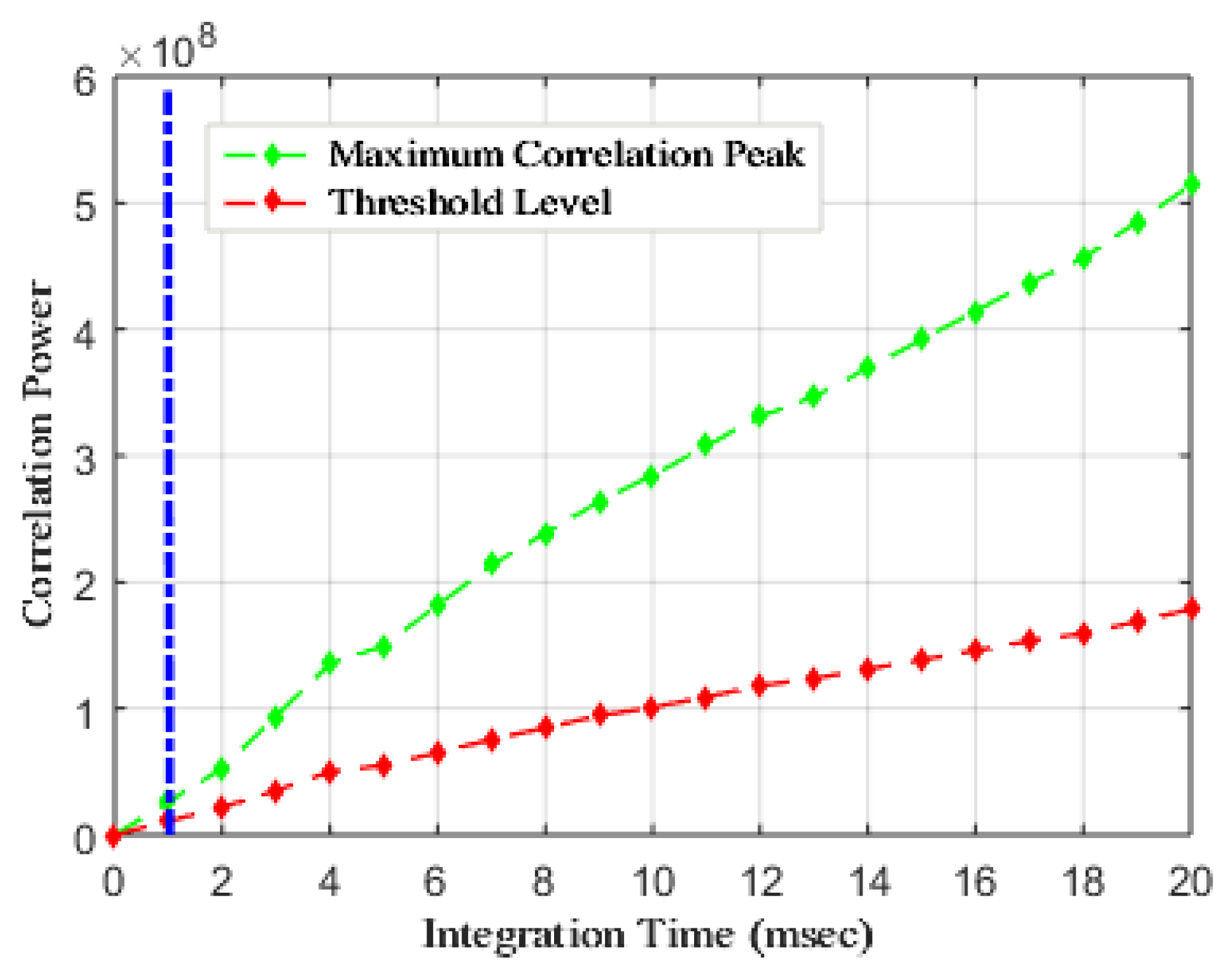 Electronics 10 01735 g009 550