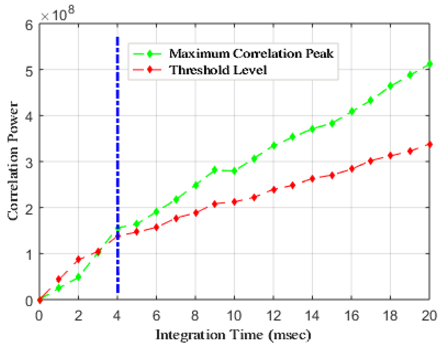 Electronics 10 01735 g010 550