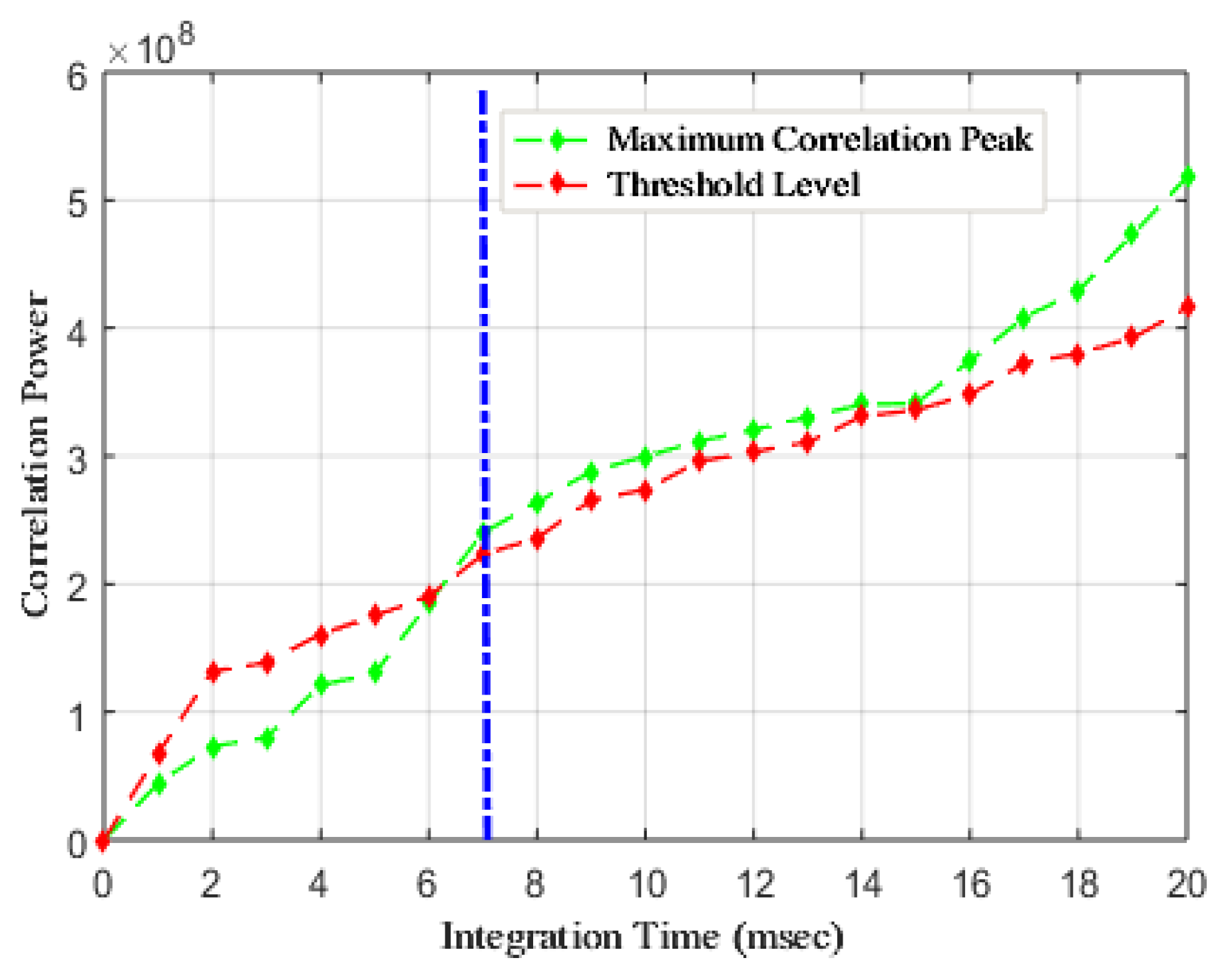 Electronics 10 01735 g011 550