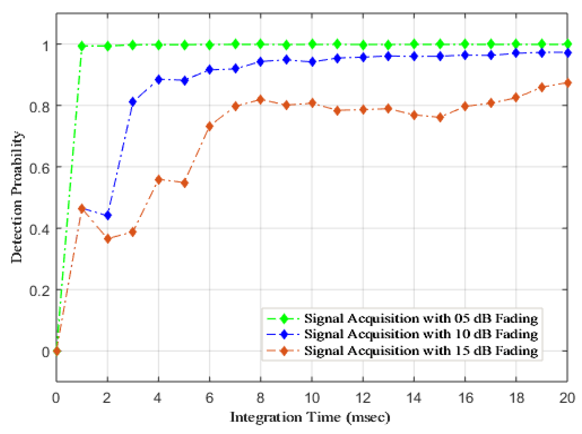 Electronics 10 01735 g015 550