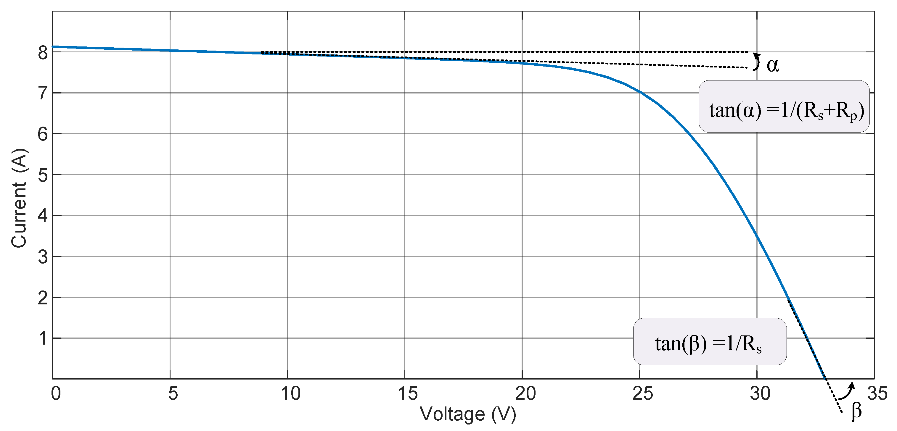 Electronics 10 01738 g003 550