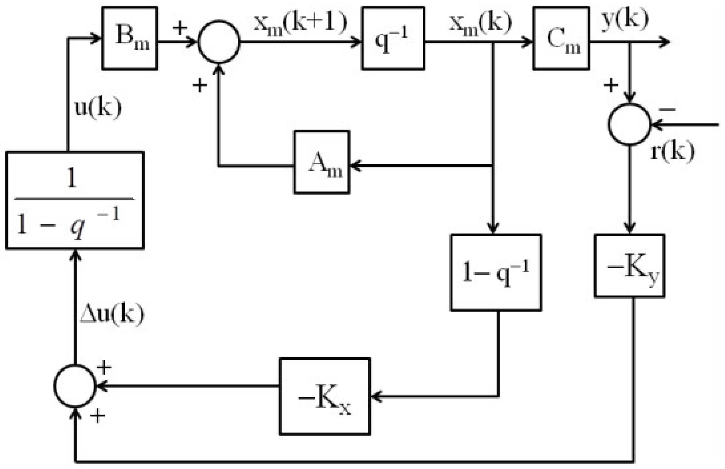 Electronics 10 01738 g004 550