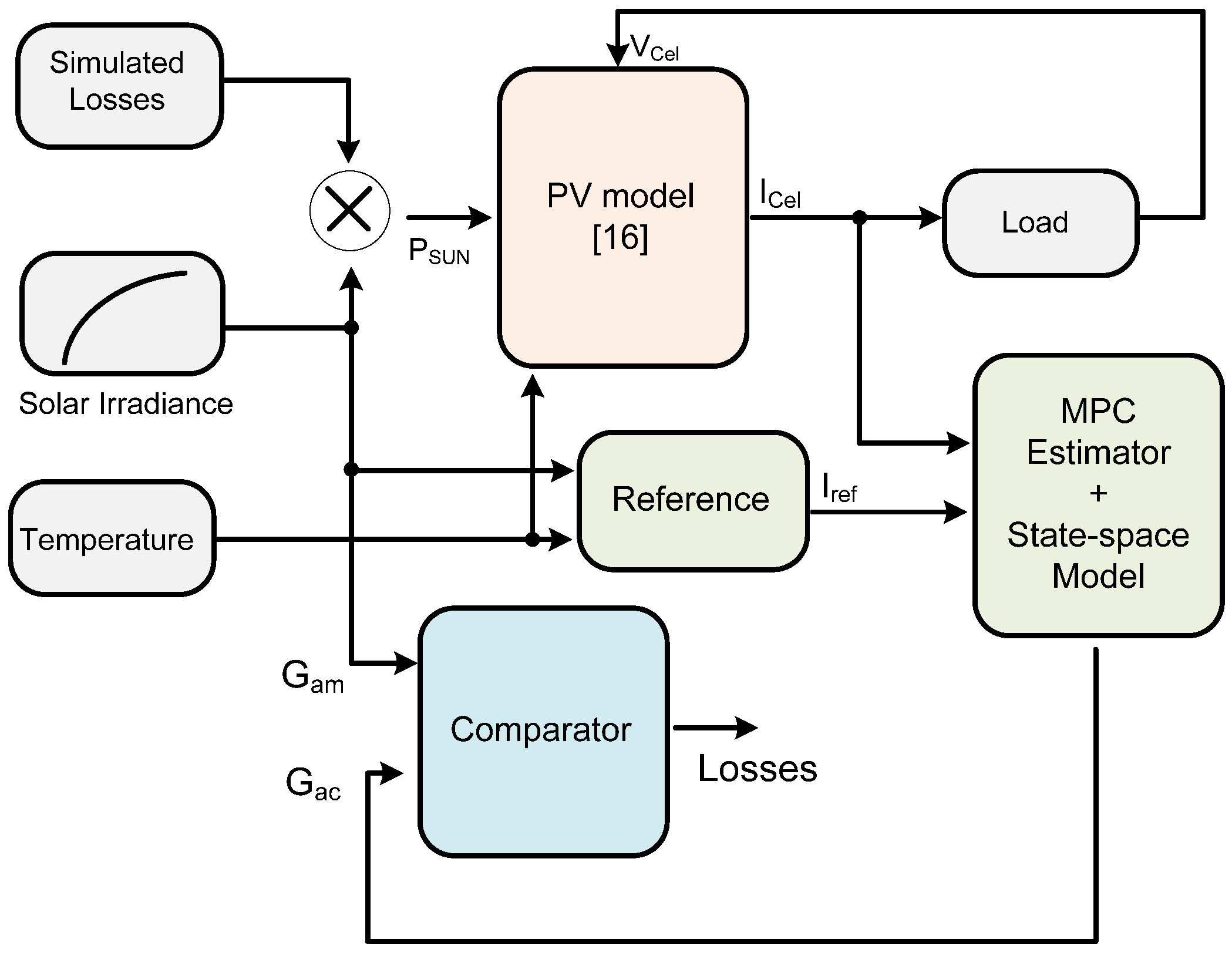 Electronics 10 01738 g006 550