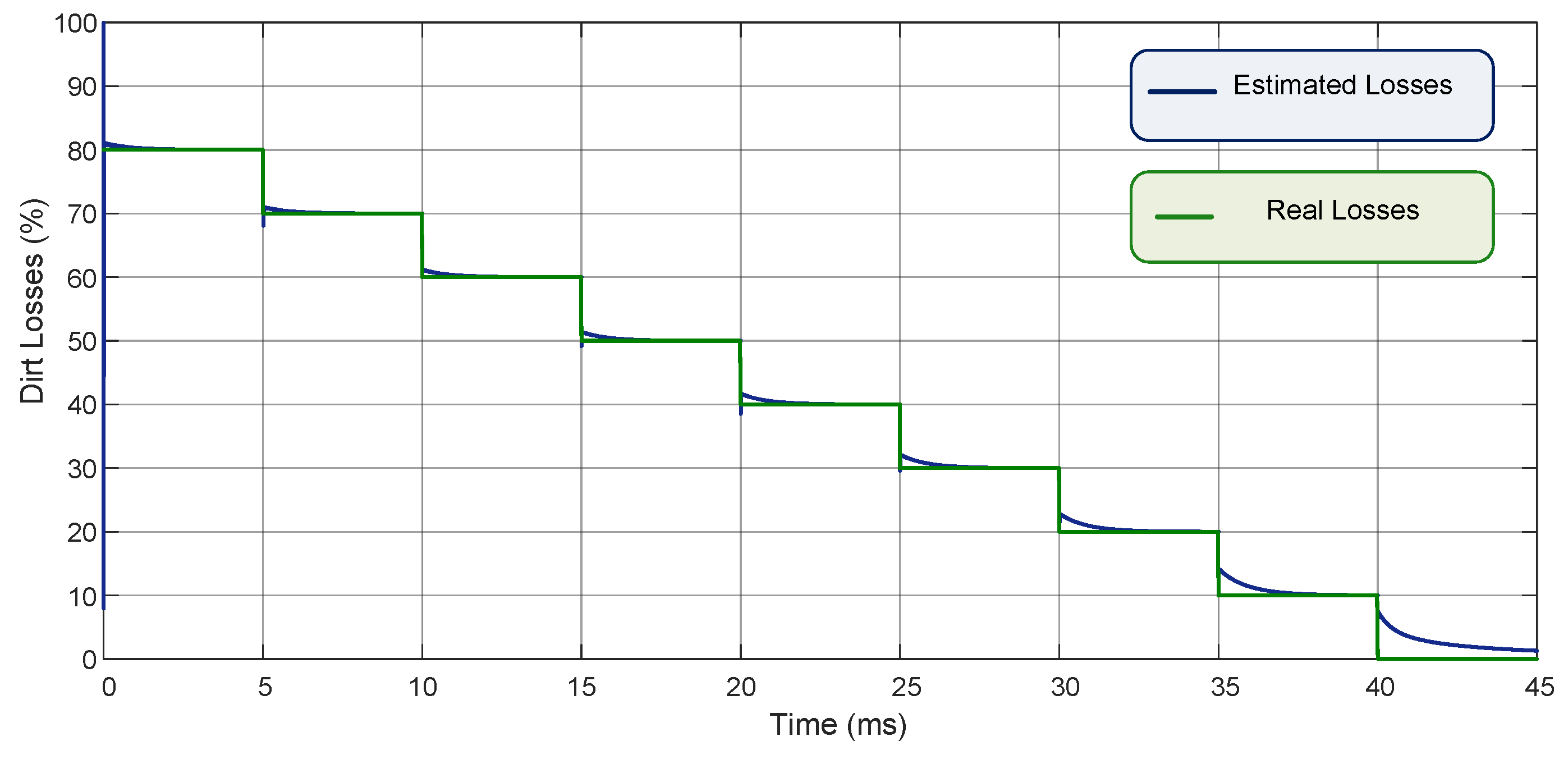 Electronics 10 01738 g007 550