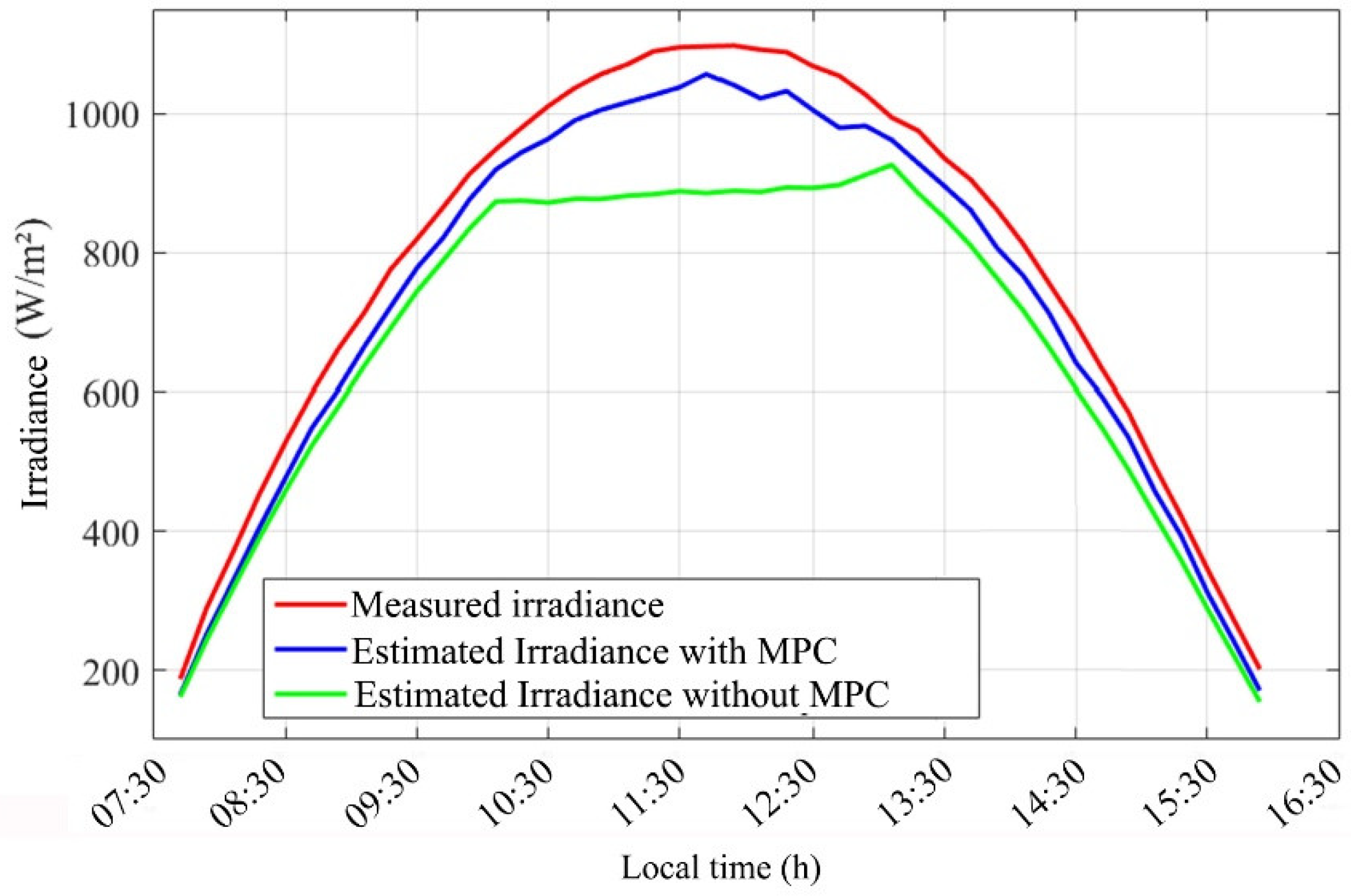 Electronics 10 01738 g009 550