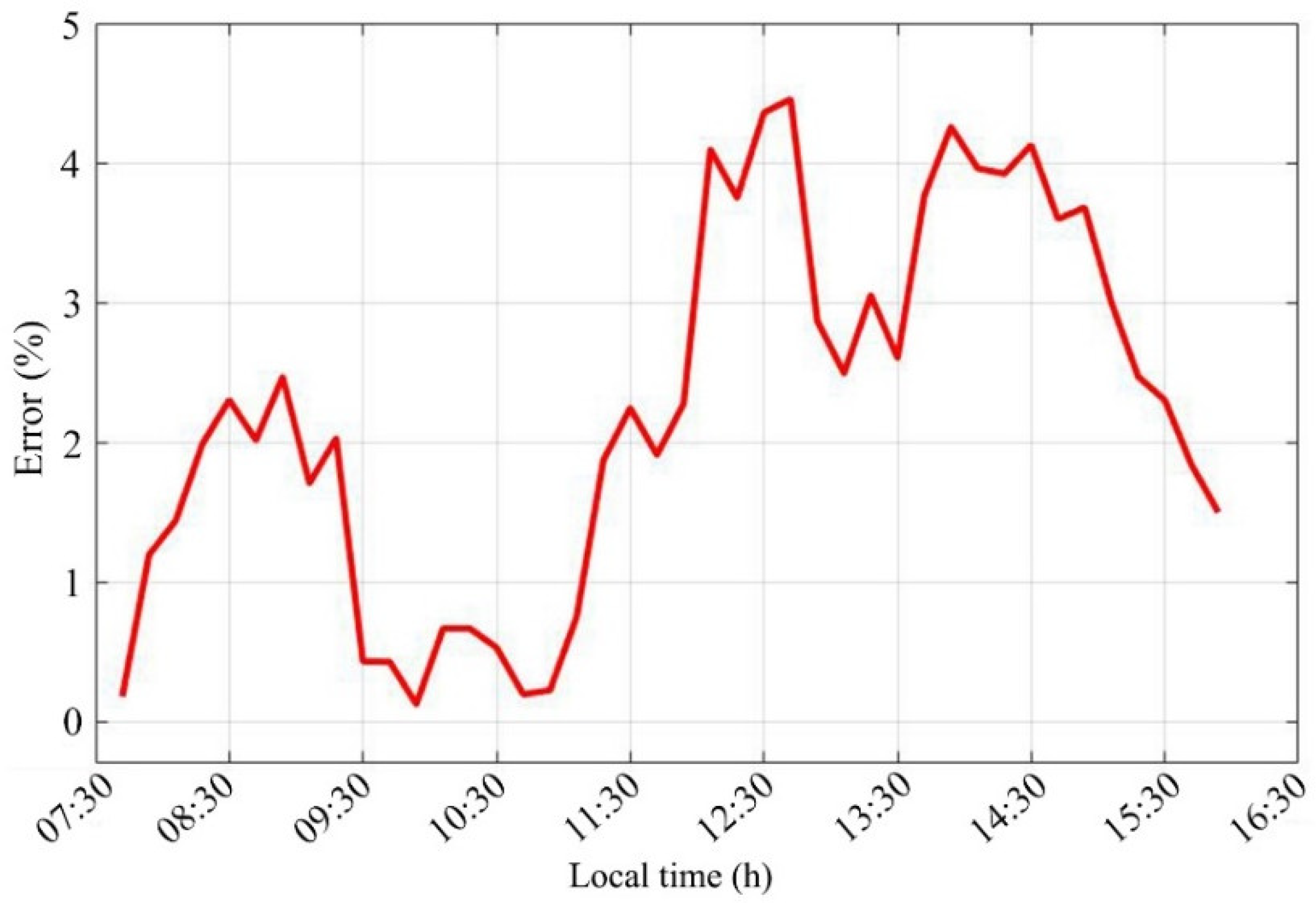 Electronics 10 01738 g010 550