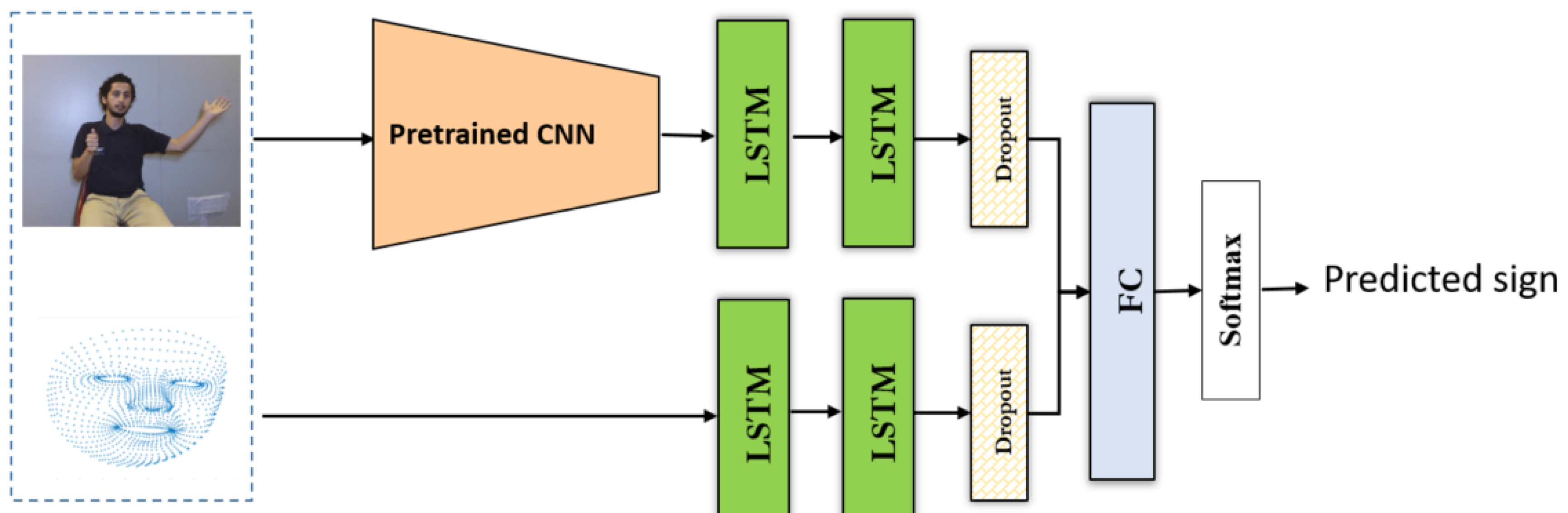 Electronics 10 01739 g007 550