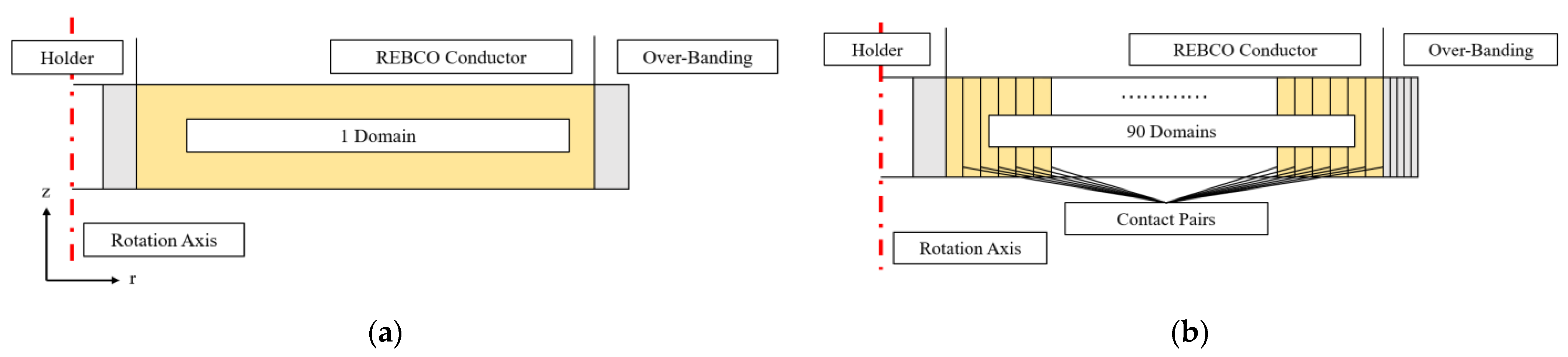 Electronics 10 01741 g002 550