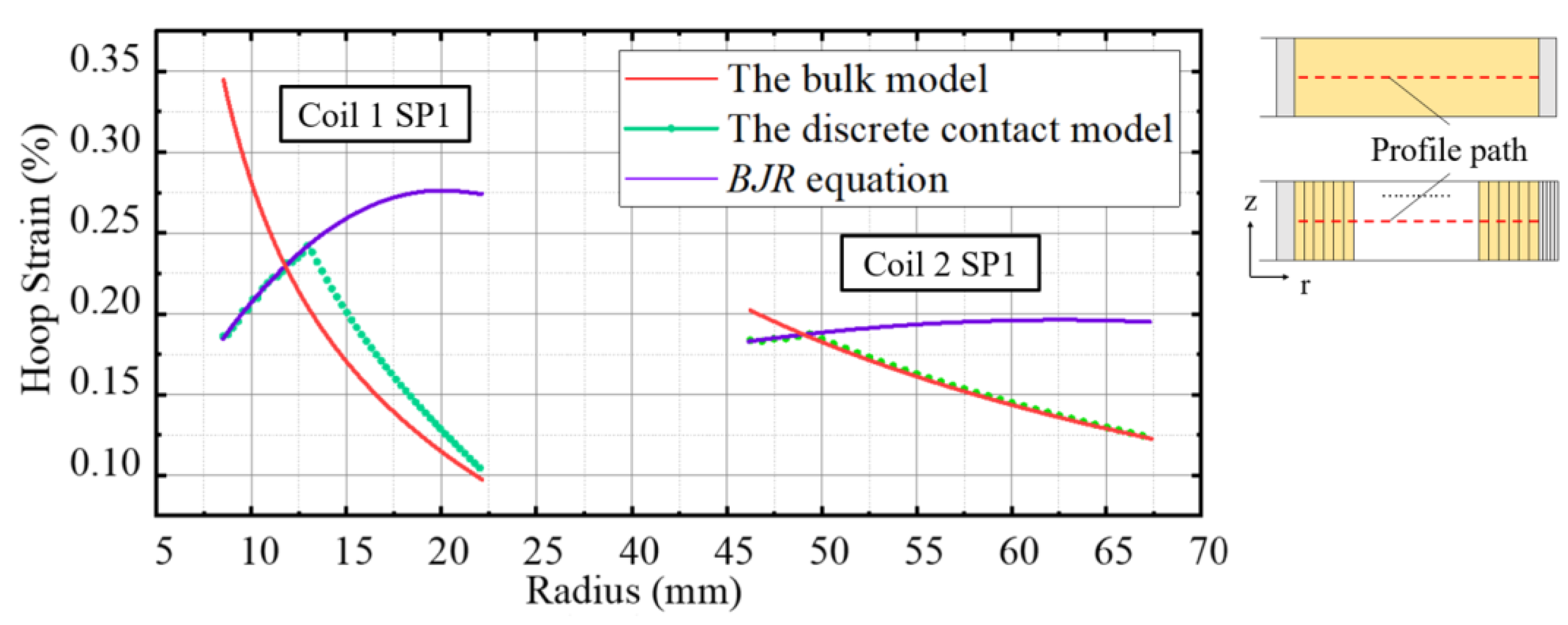Electronics 10 01741 g003 550