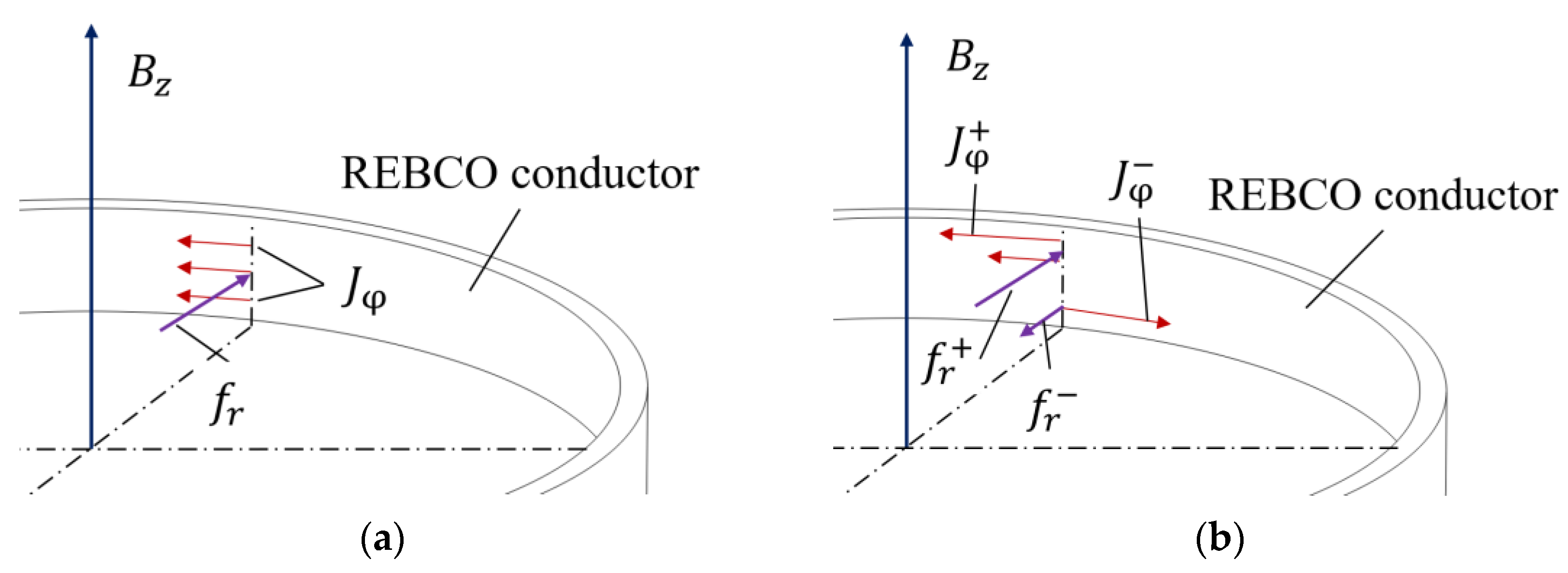 Electronics 10 01741 g004 550