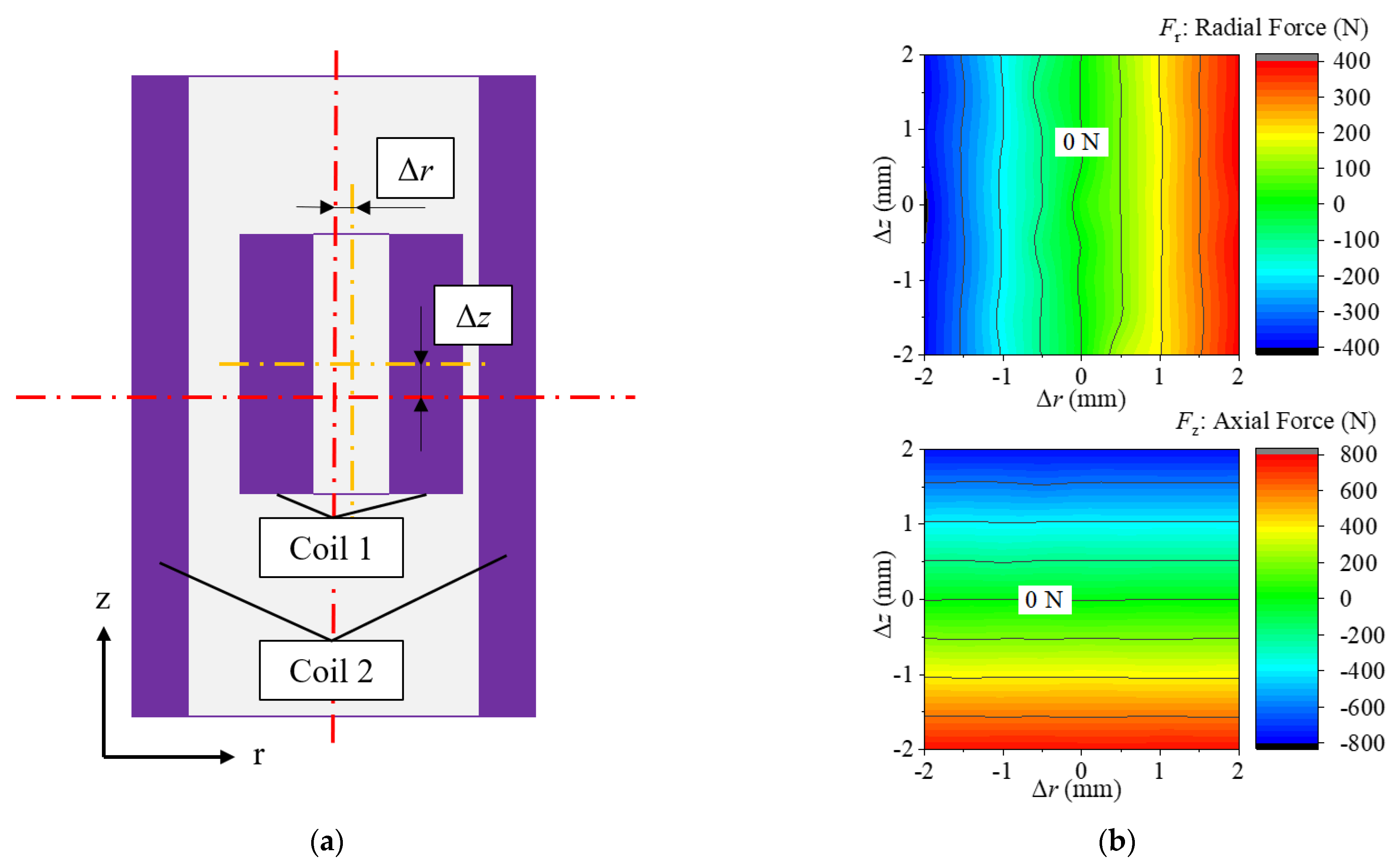 Electronics 10 01741 g005 550