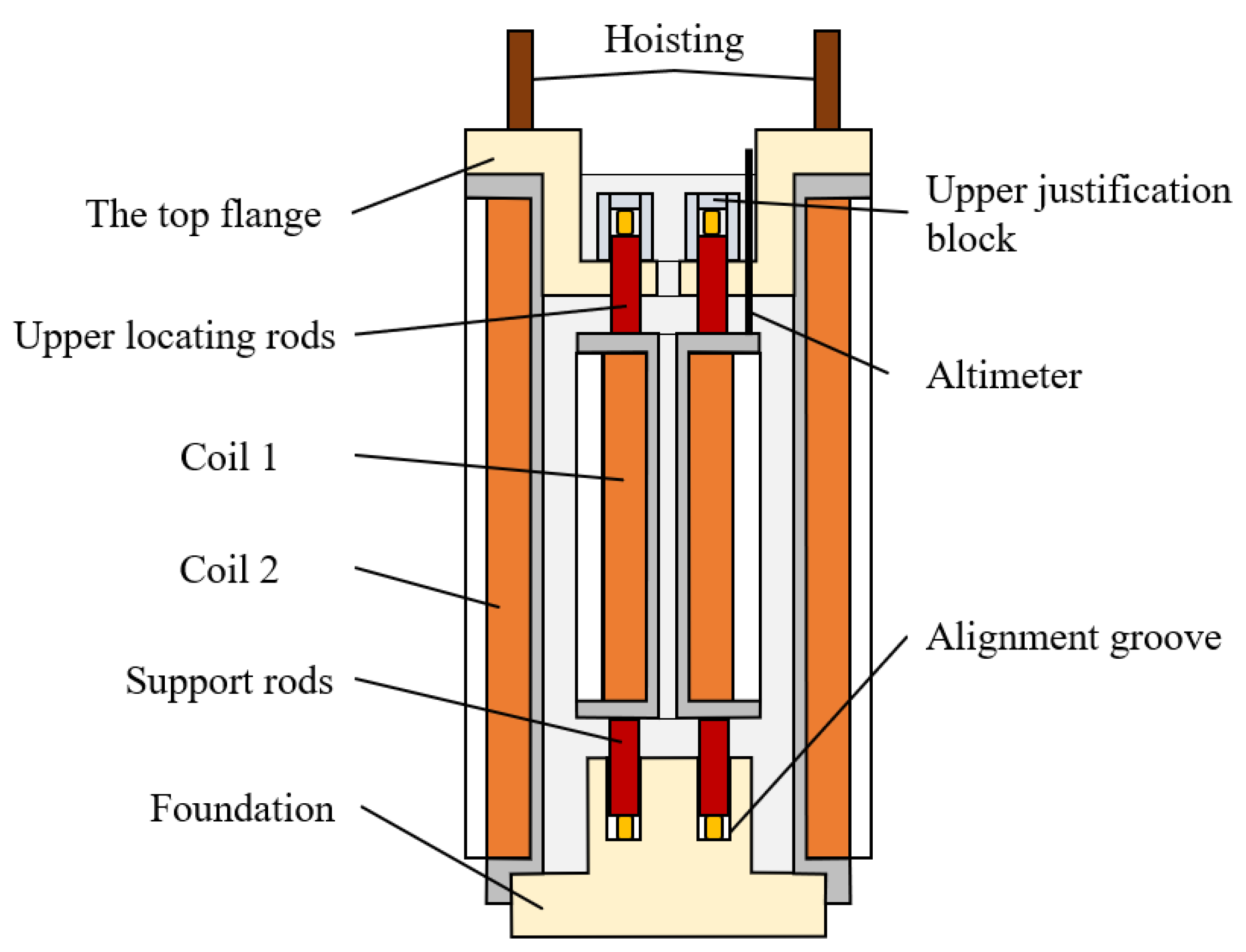 Electronics 10 01741 g006 550