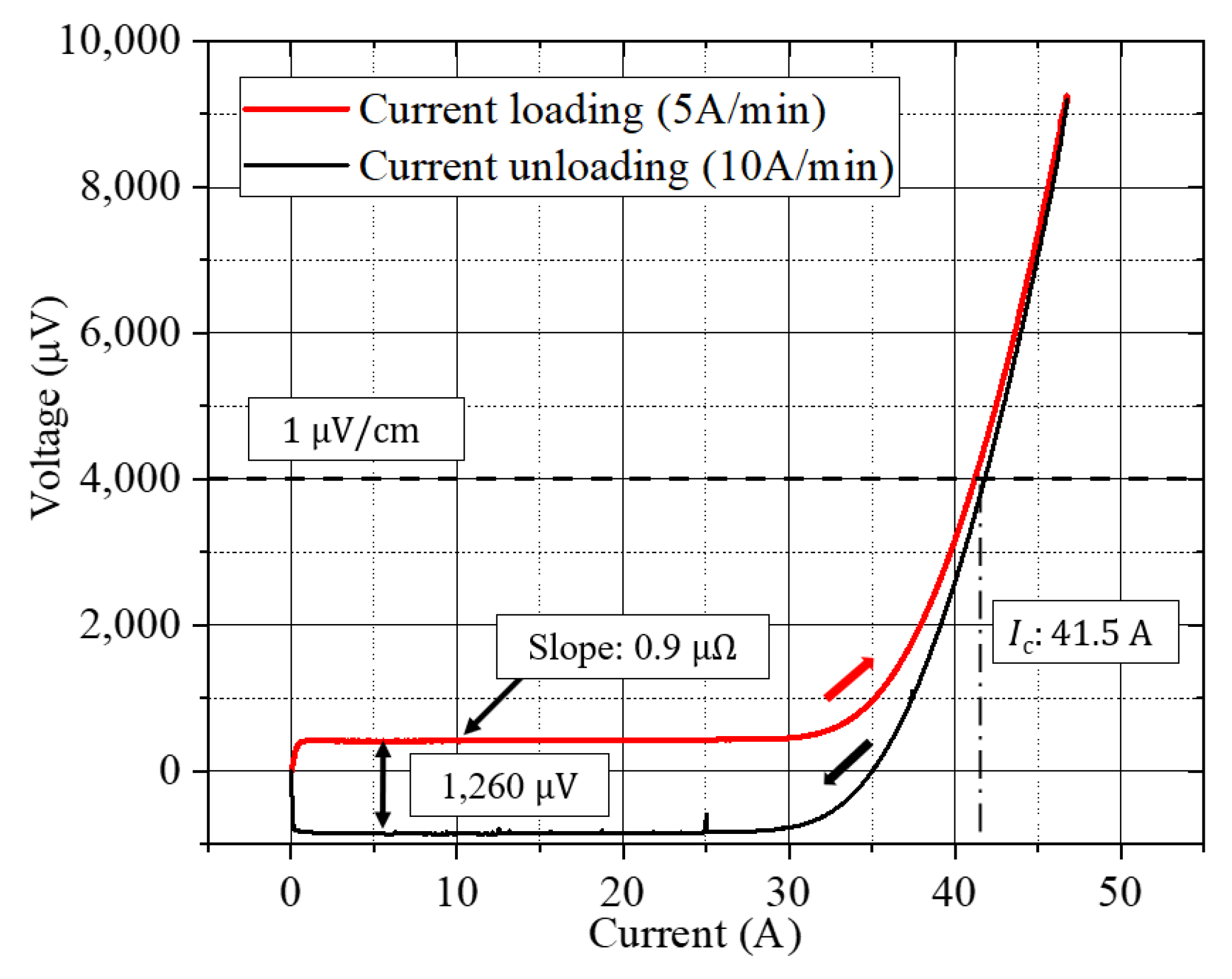 Electronics 10 01741 g008 550