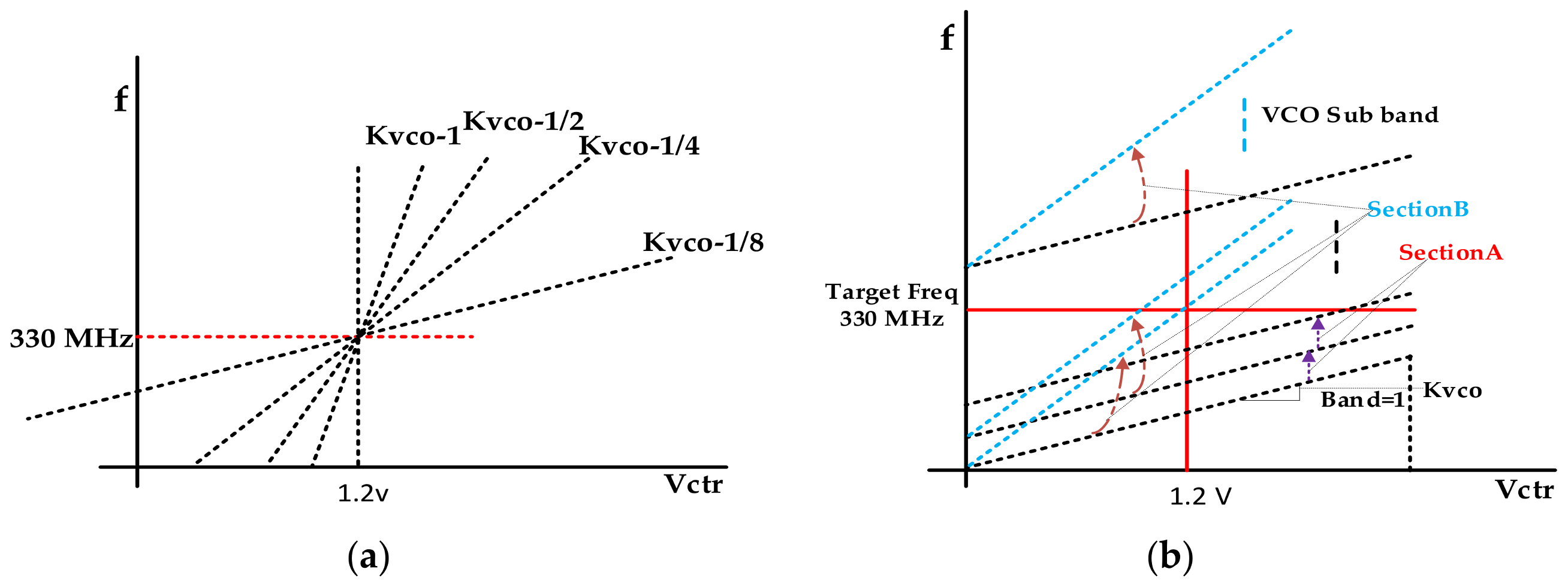 Electronics Free FullText A 33 MHz FastLocking PLL with