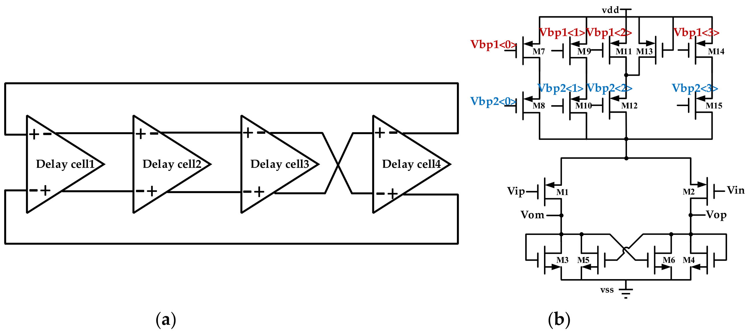 Electronics Free FullText A 33 MHz FastLocking PLL with