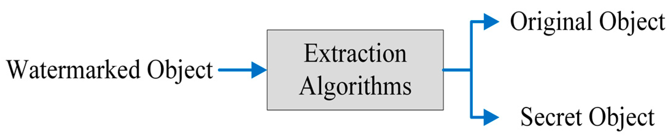 Electronics 10 01744 g005 Electronics 10 01744 g005