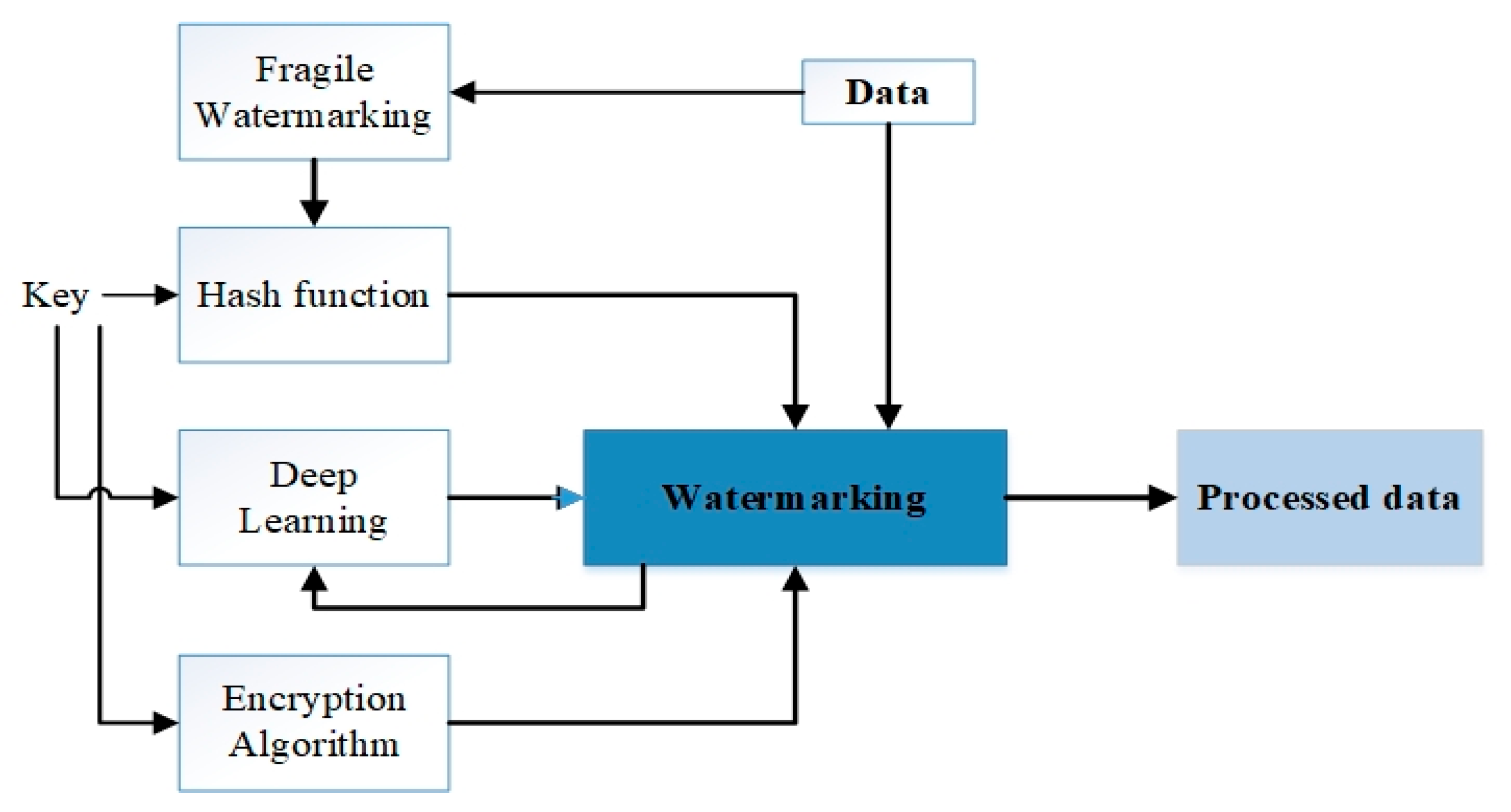 Electronics 10 01744 g012 Electronics 10 01744 g012