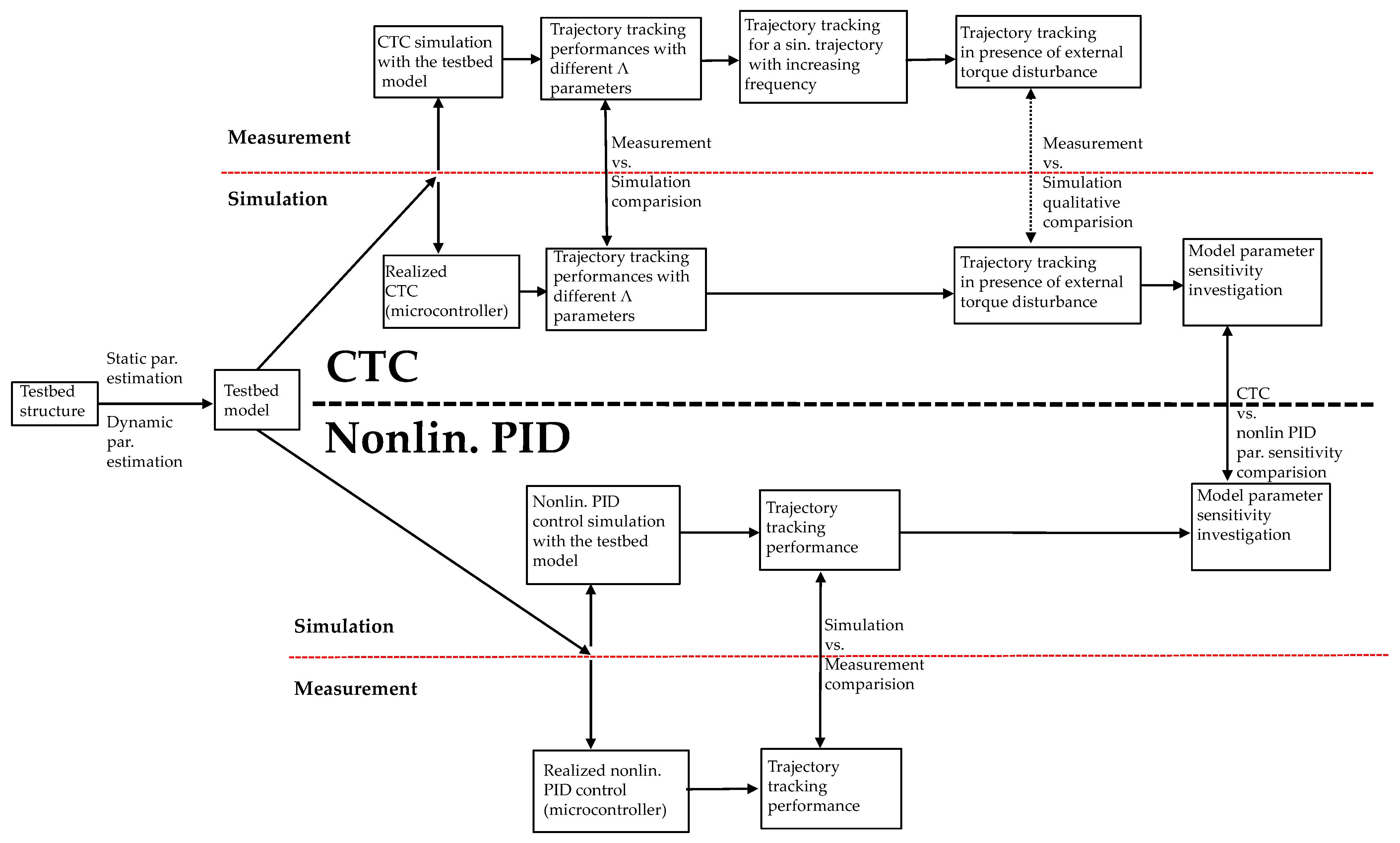 Electronics 10 01745 g002 550