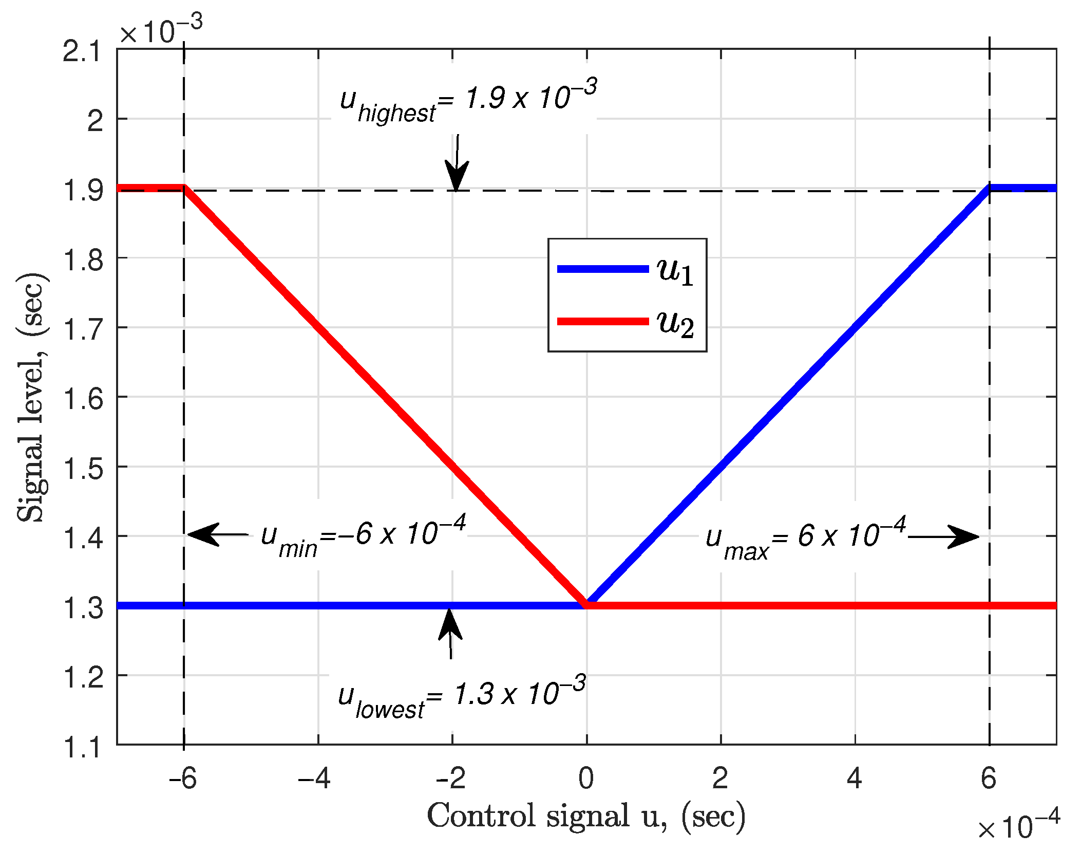 Electronics 10 01745 g004 550