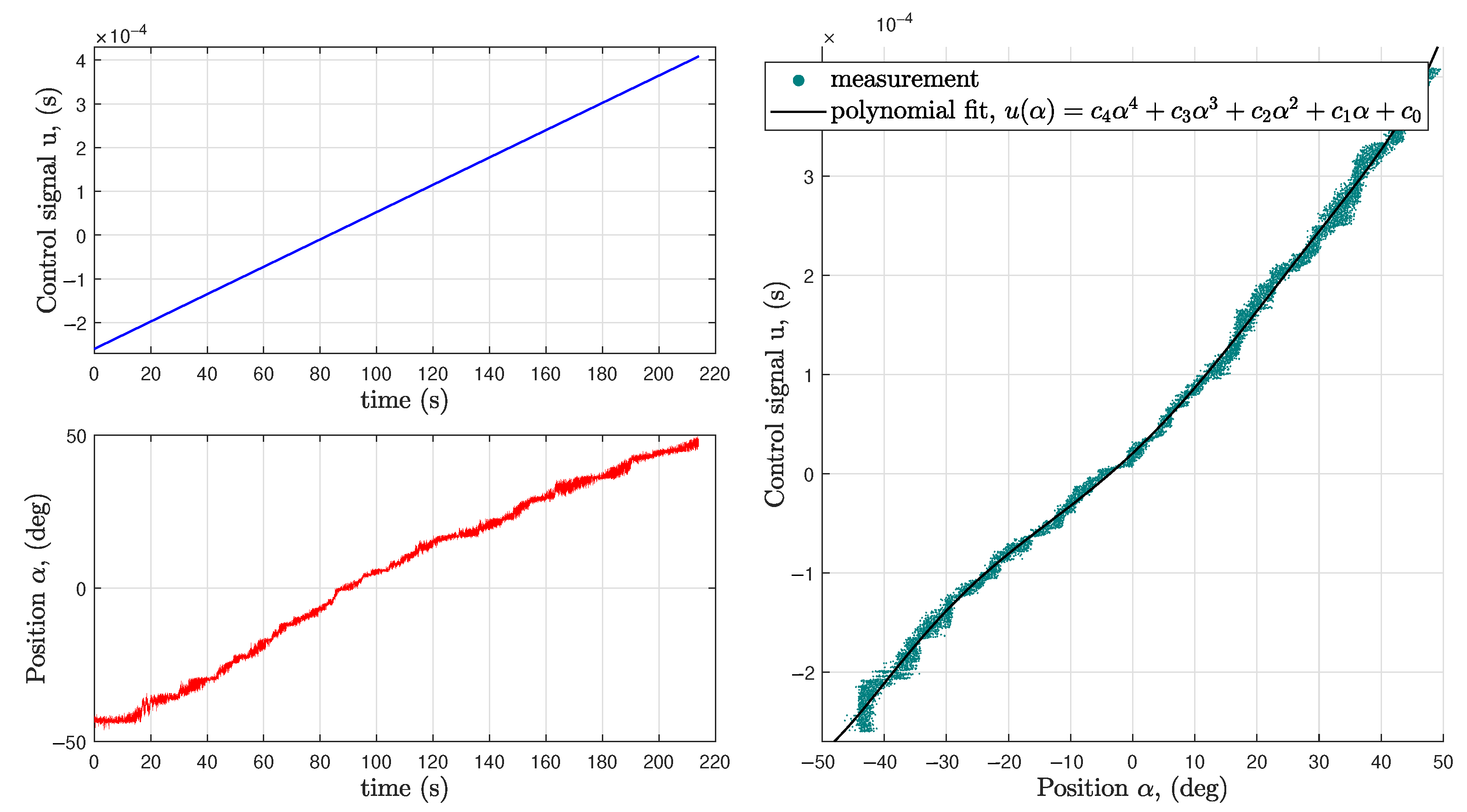 Electronics 10 01745 g005 550