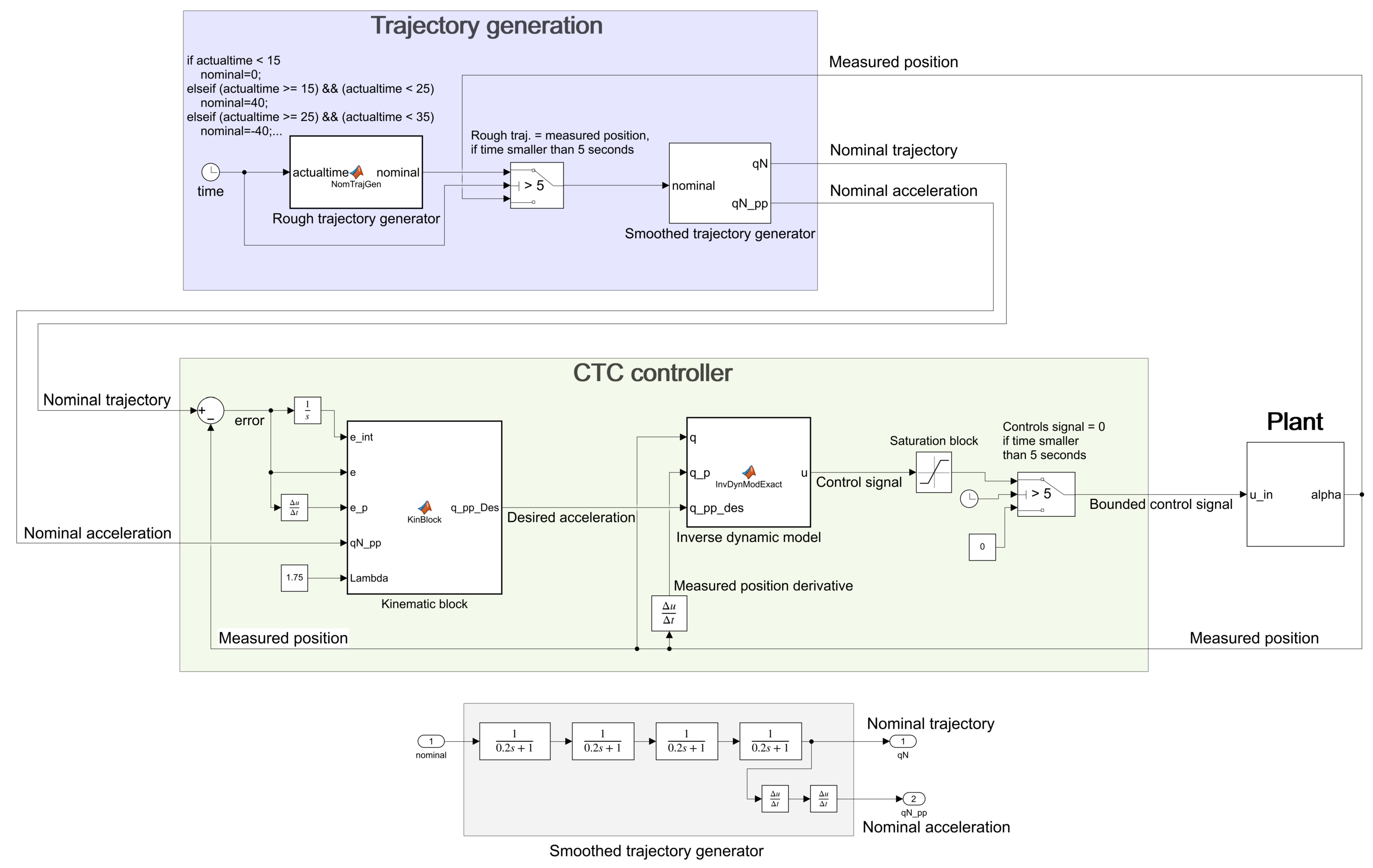 Electronics 10 01745 g007 550