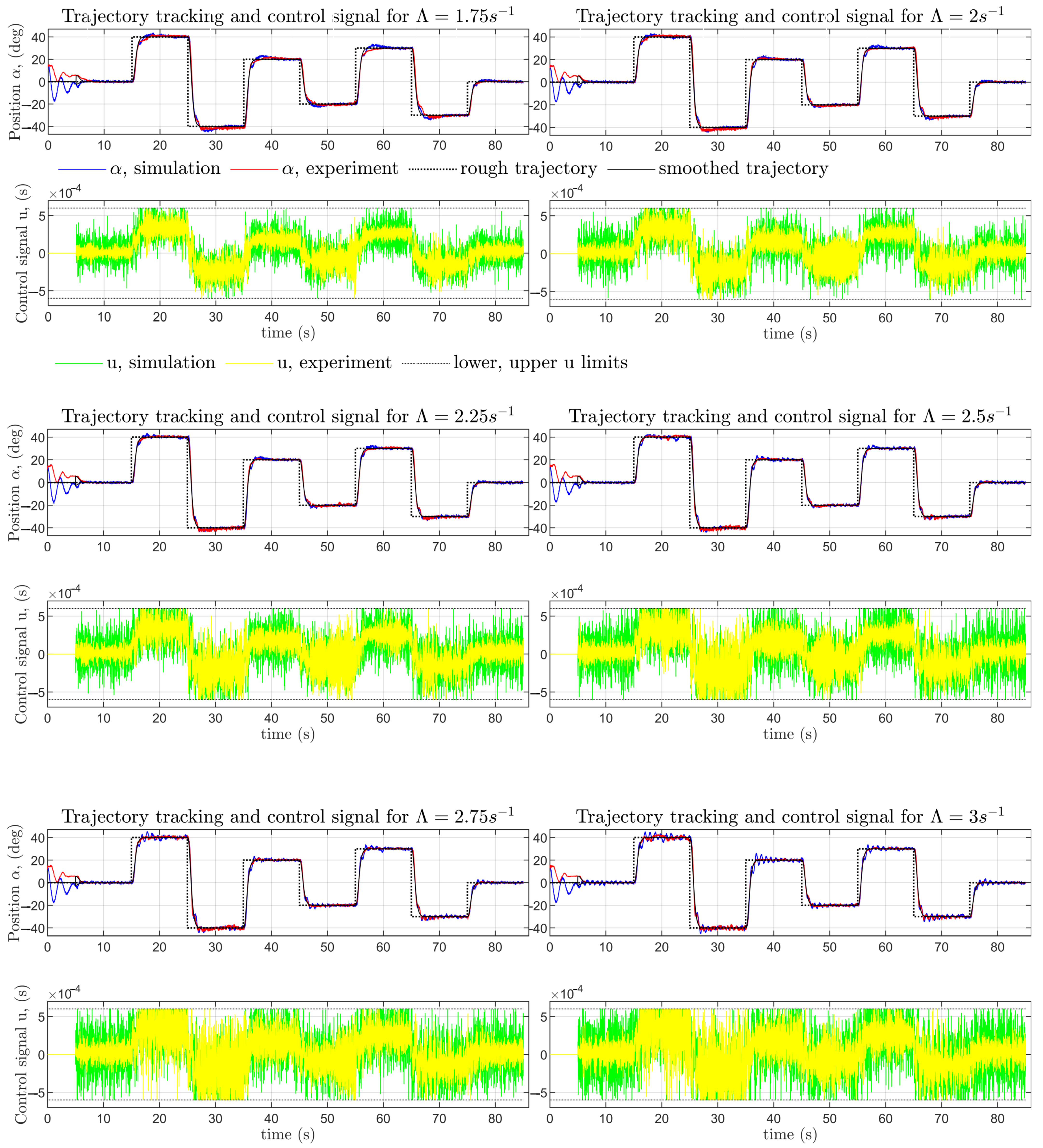 Electronics 10 01745 g008 550