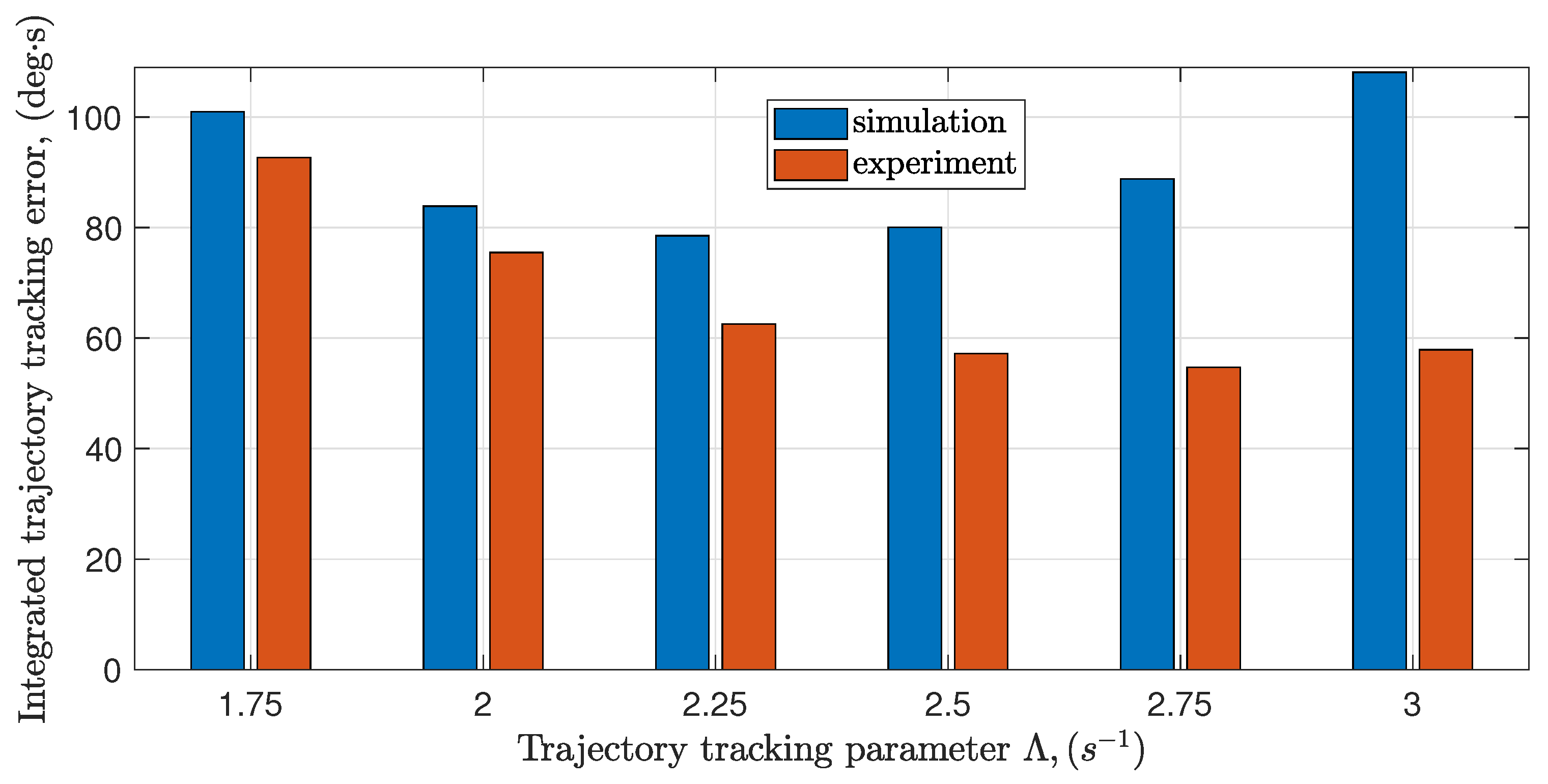 Electronics 10 01745 g009 550