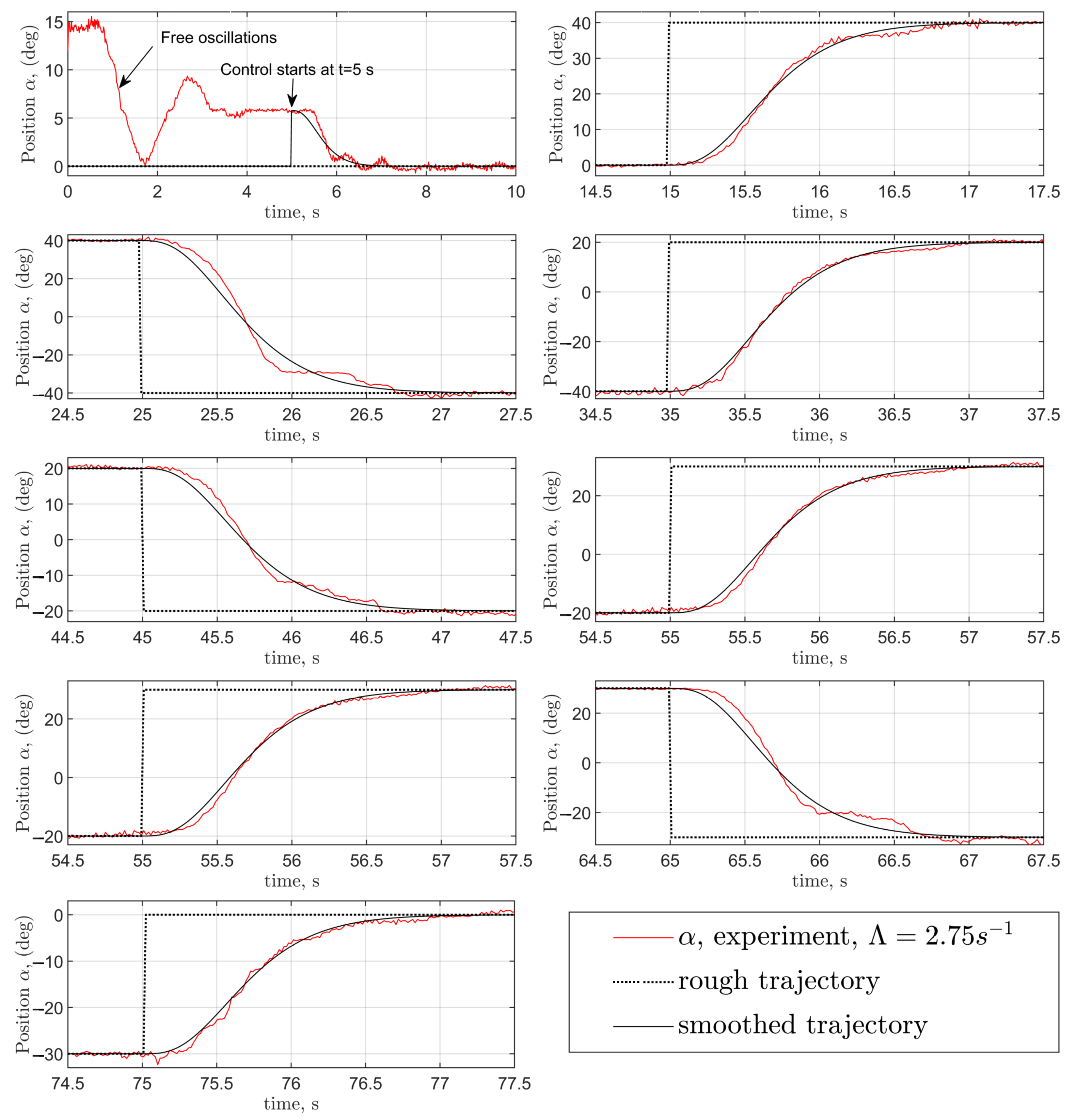 Electronics 10 01745 g010 550