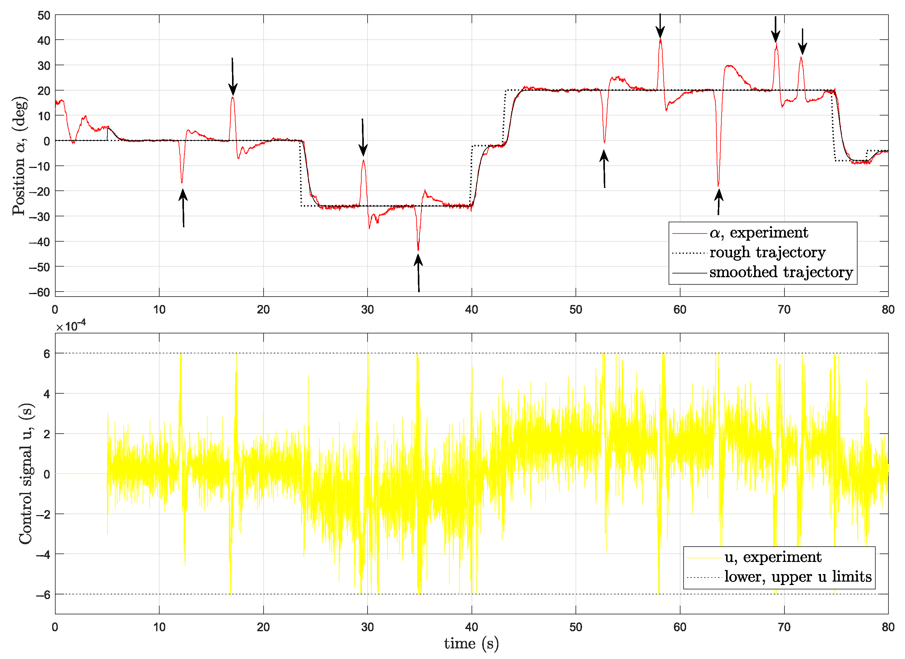 Electronics 10 01745 g013 550